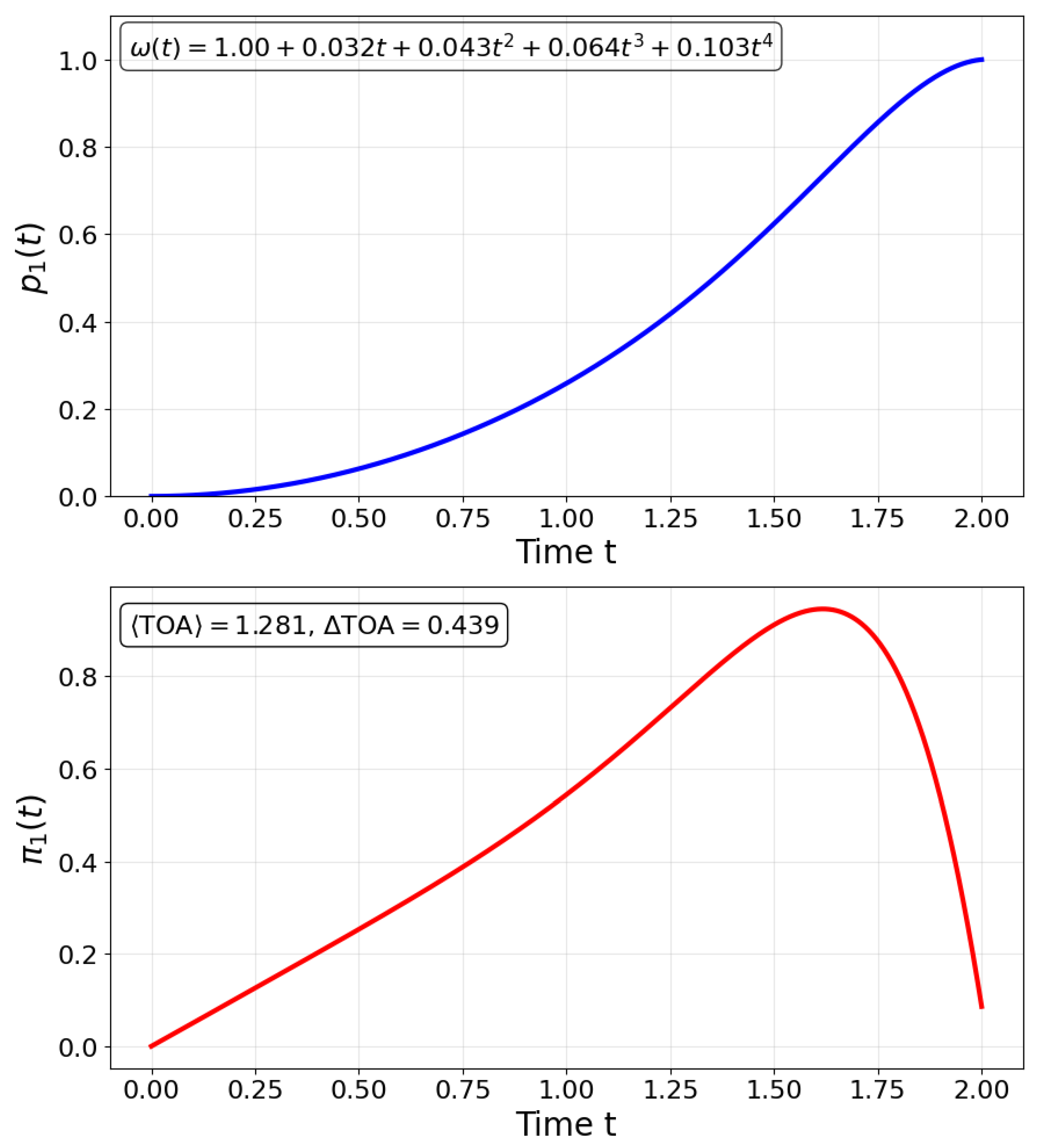 Entropy 27 00996 g002 Entropy 27 00996 g002