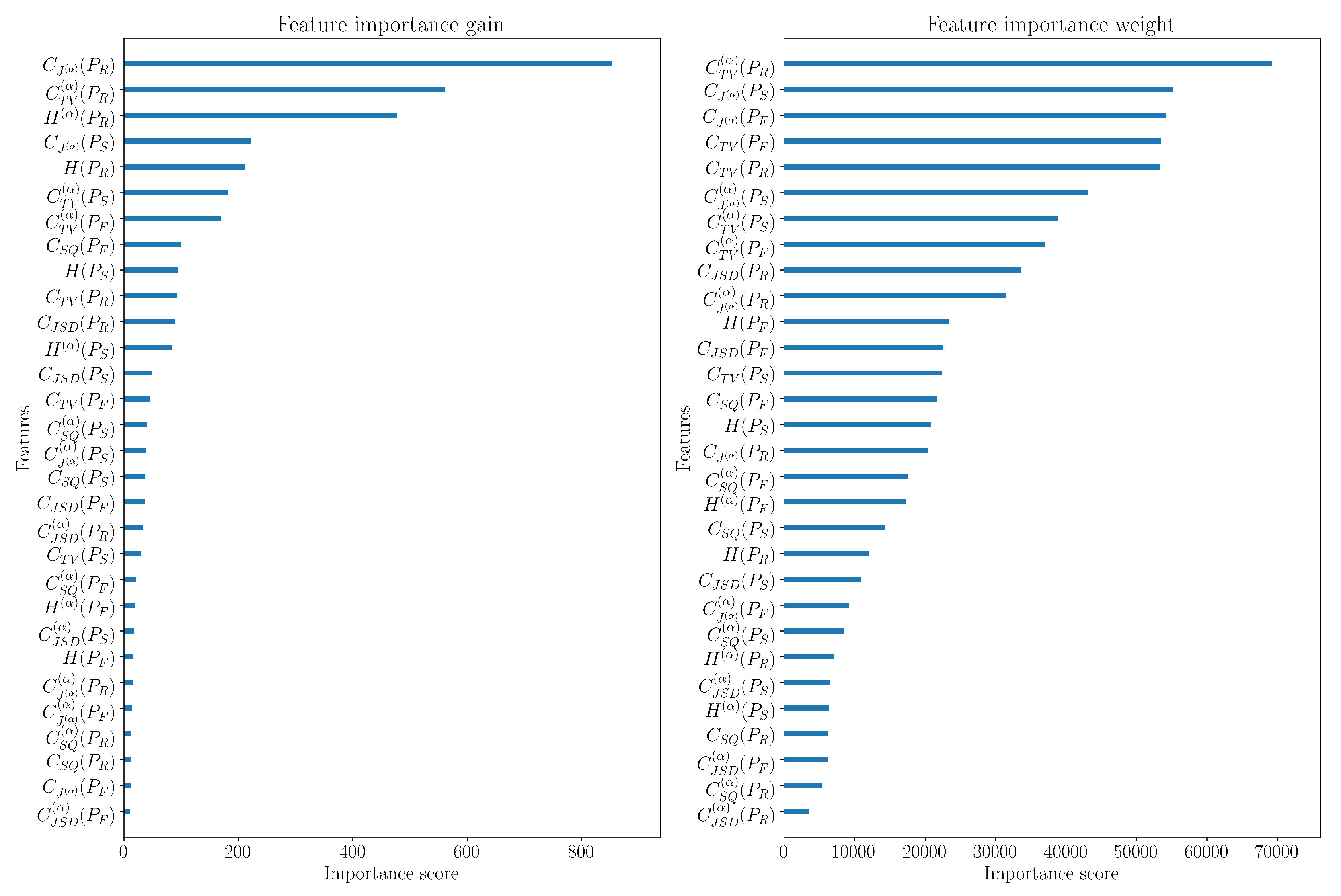 Entropy 27 00998 g015 Entropy 27 00998 g015