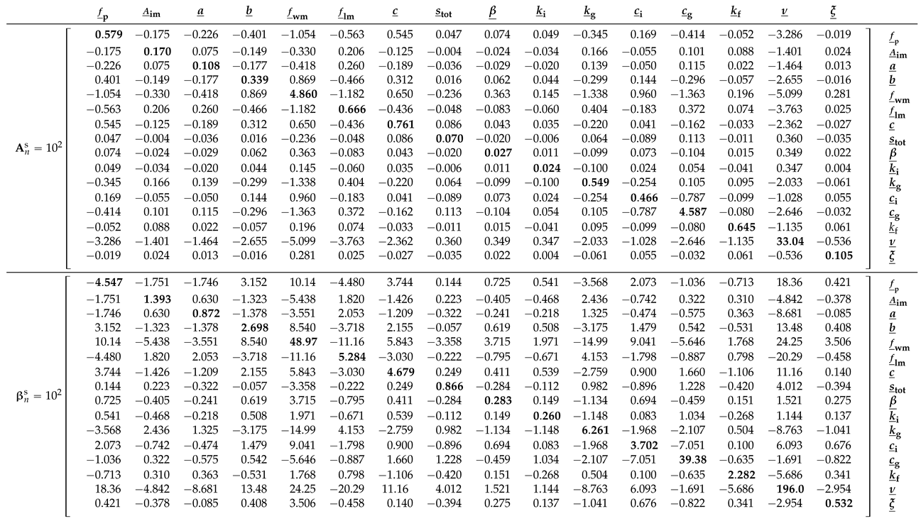 Entropy 27 00999 i003