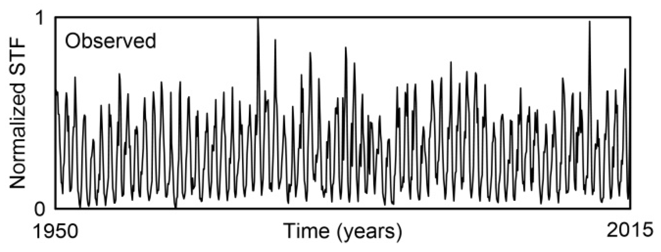 Entropy 27 01006 g002