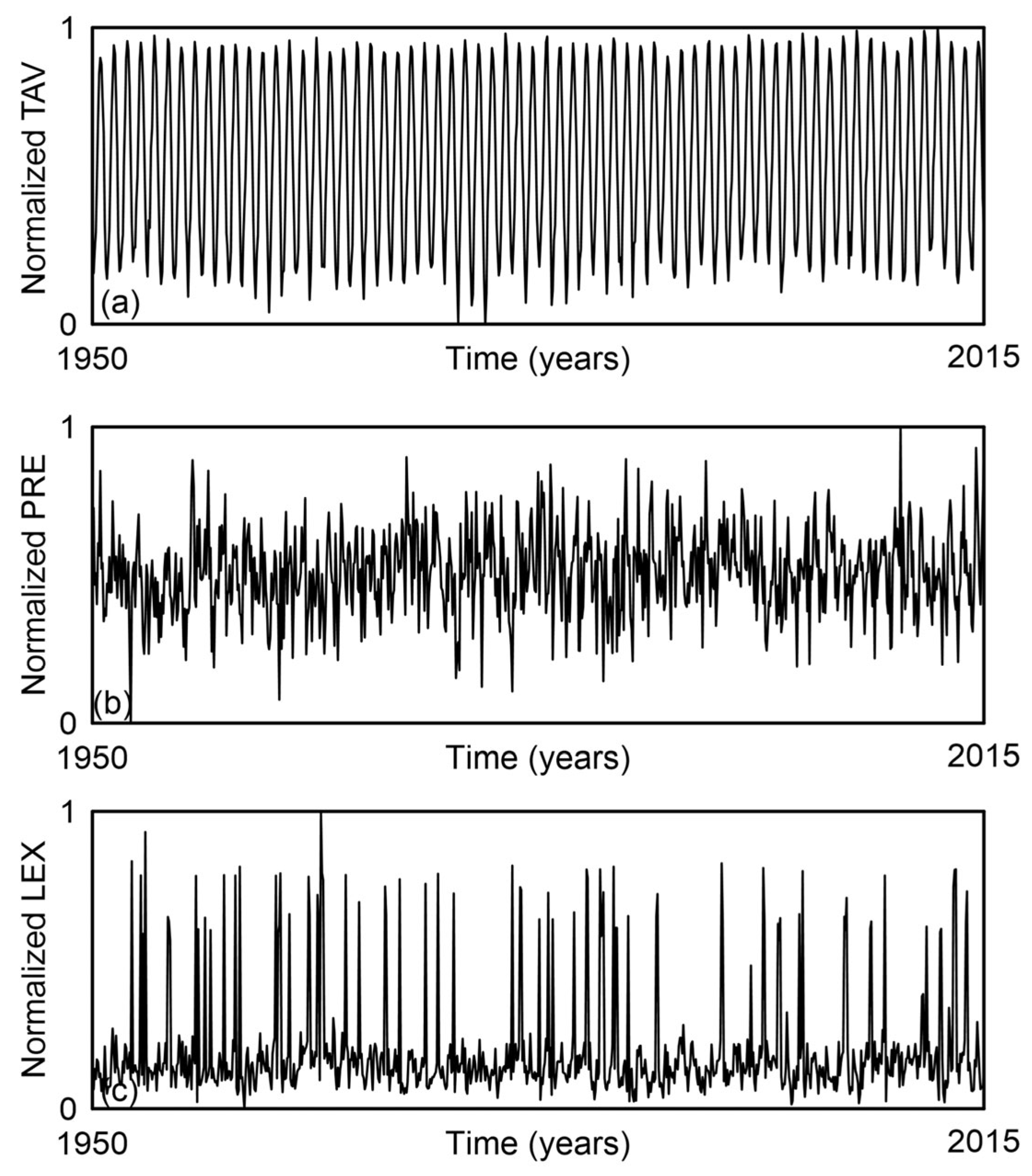 Entropy 27 01006 g003