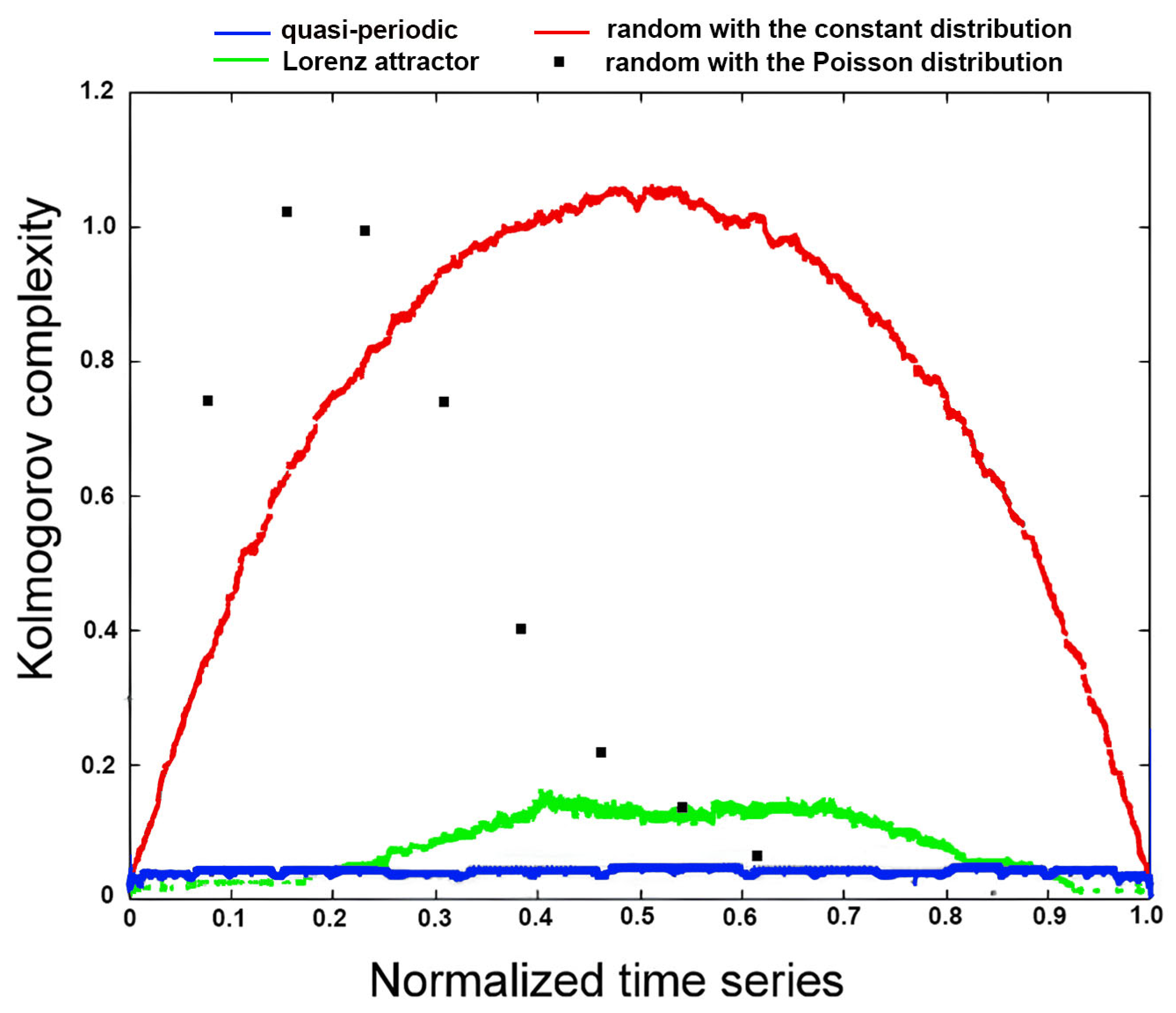 Entropy 27 01006 g004