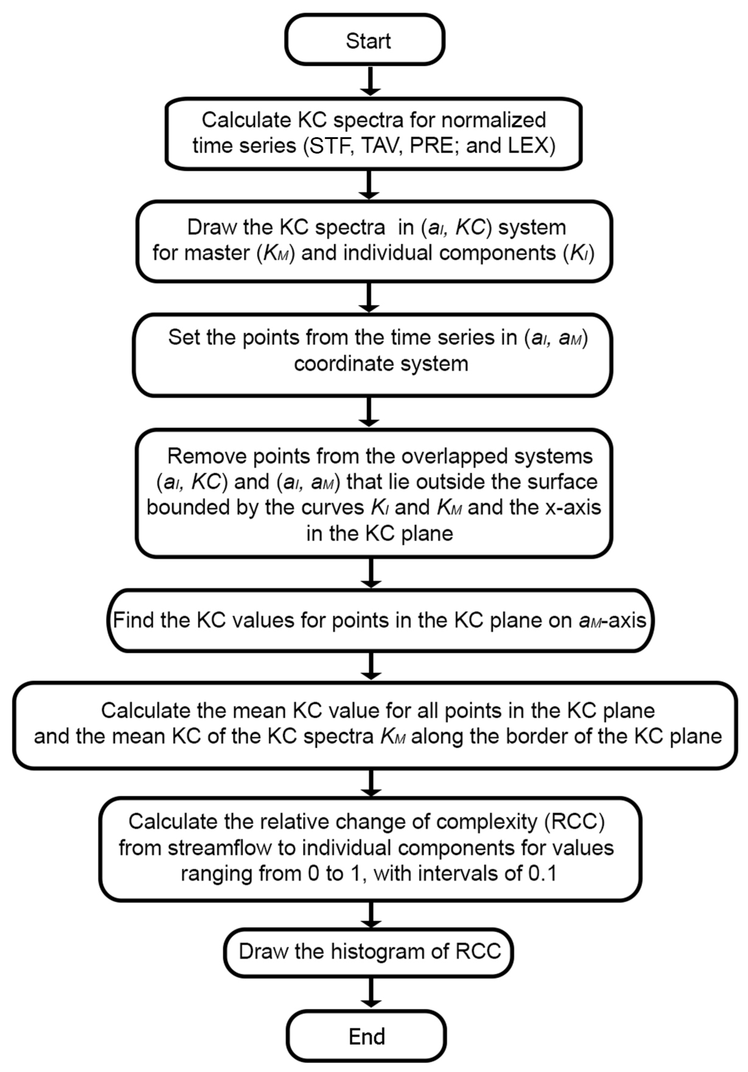 Entropy 27 01006 g008