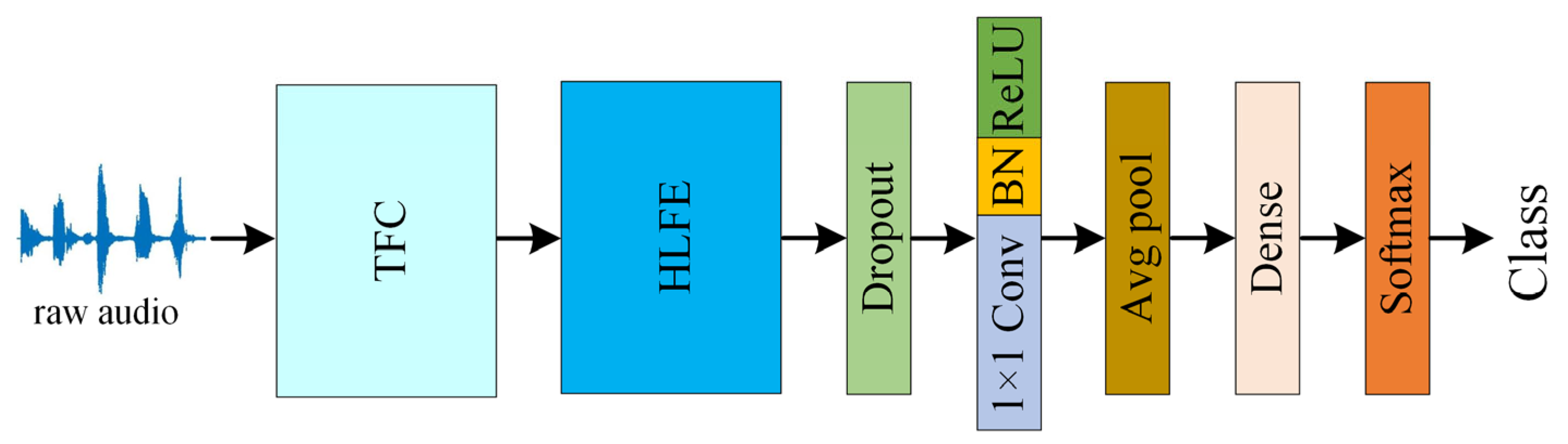 Entropy 27 01007 g002