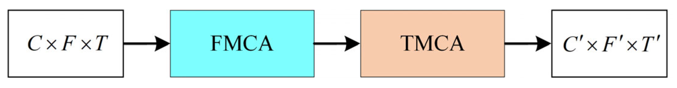 Entropy 27 01007 g005