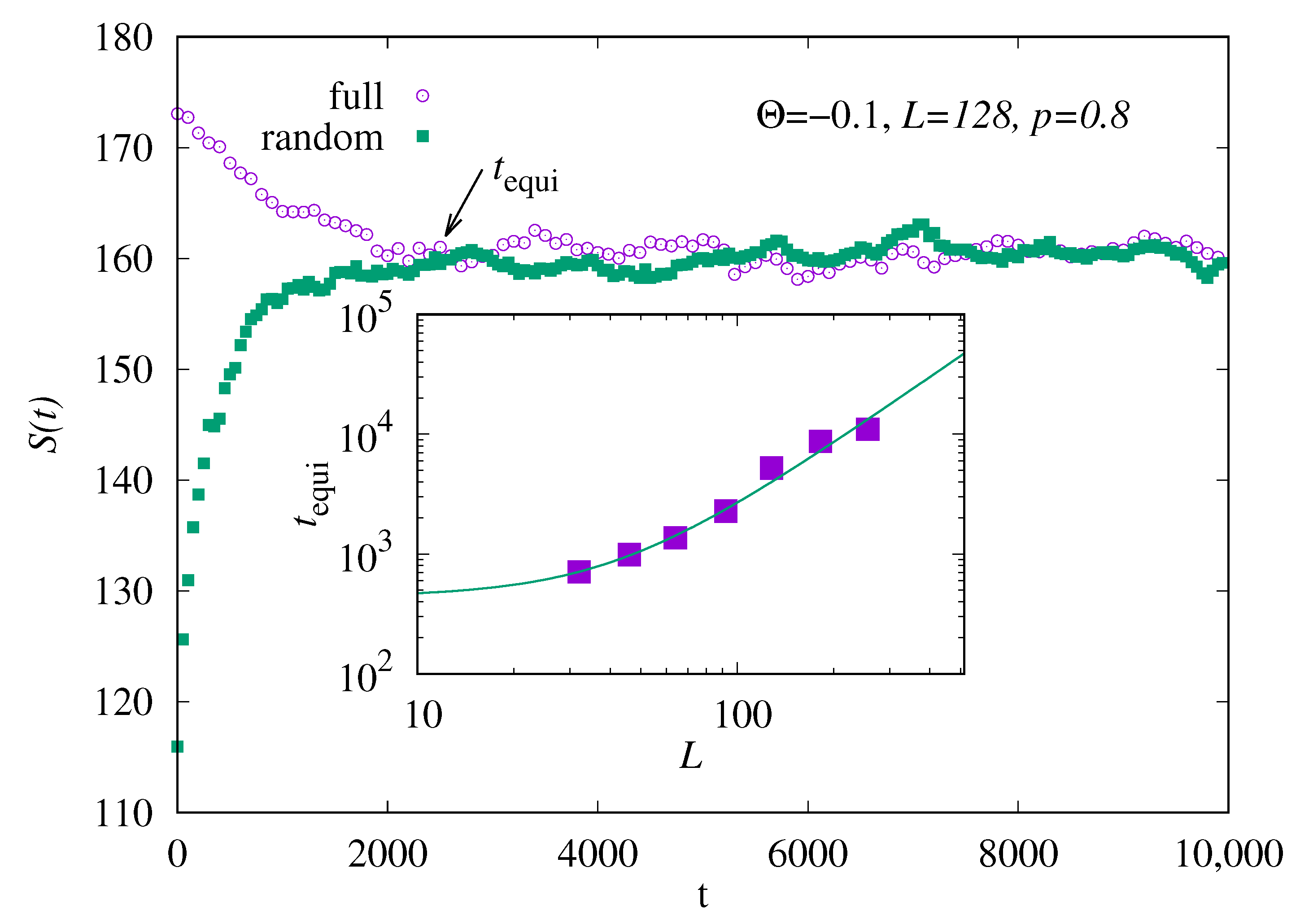 Entropy 27 01008 g002