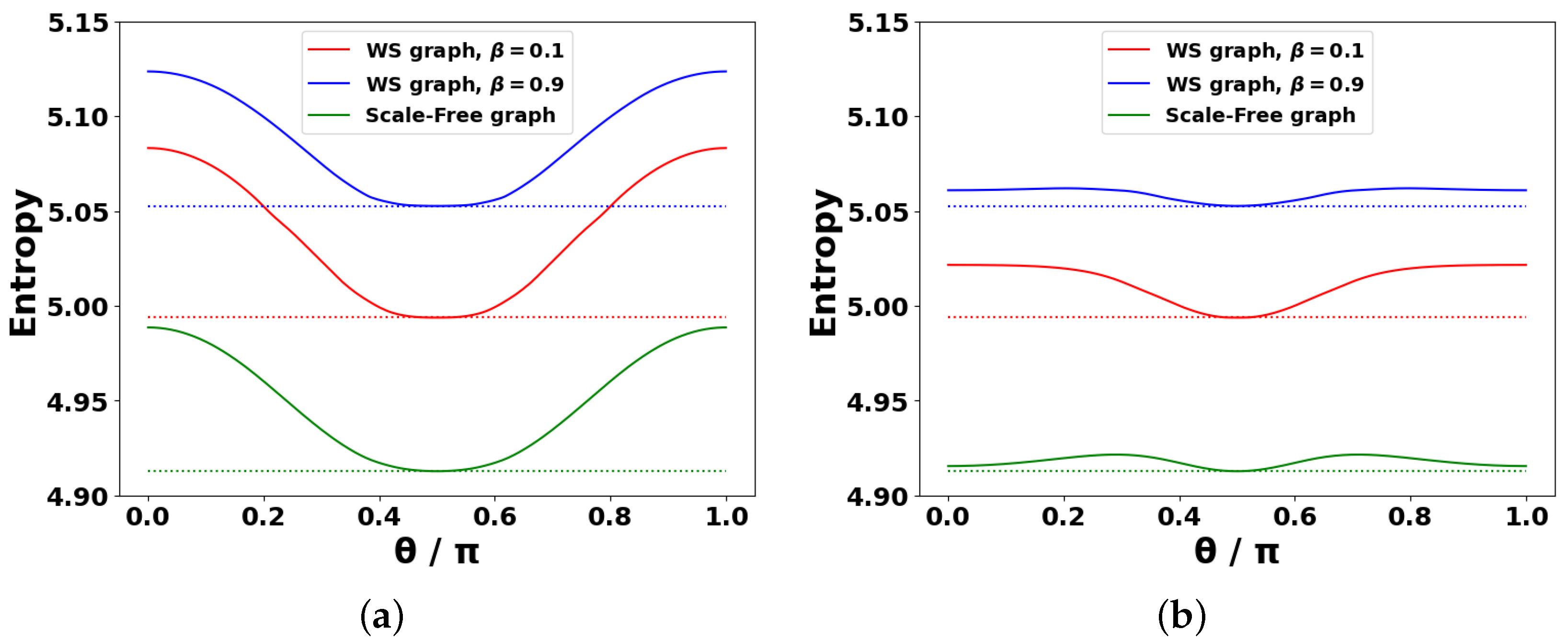 Entropy 27 01016 g007 Entropy 27 01016 g007