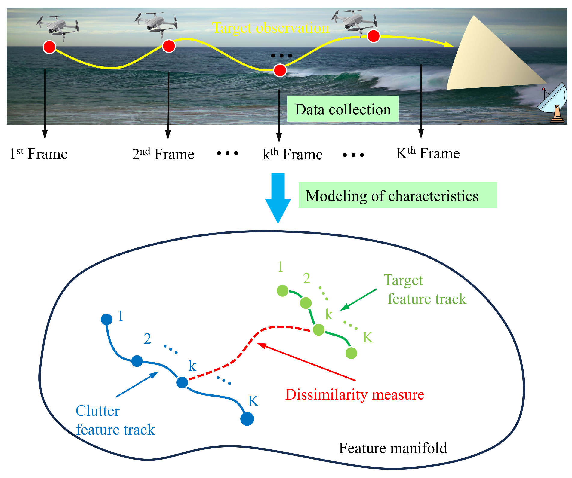 Entropy 27 01017 g004