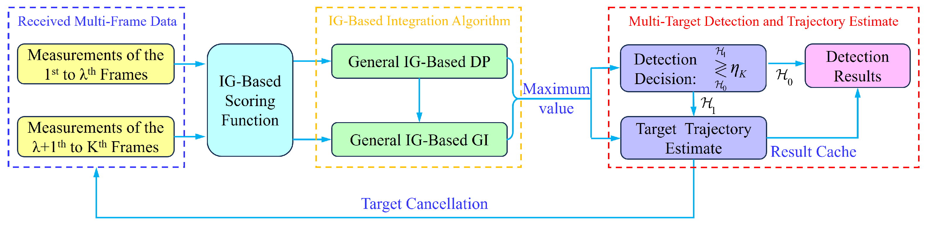 Entropy 27 01017 g005