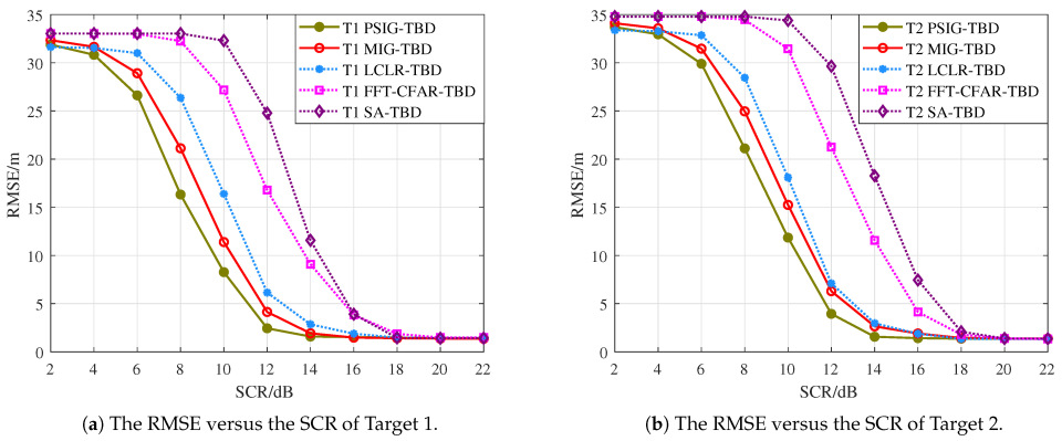 Entropy 27 01017 g010