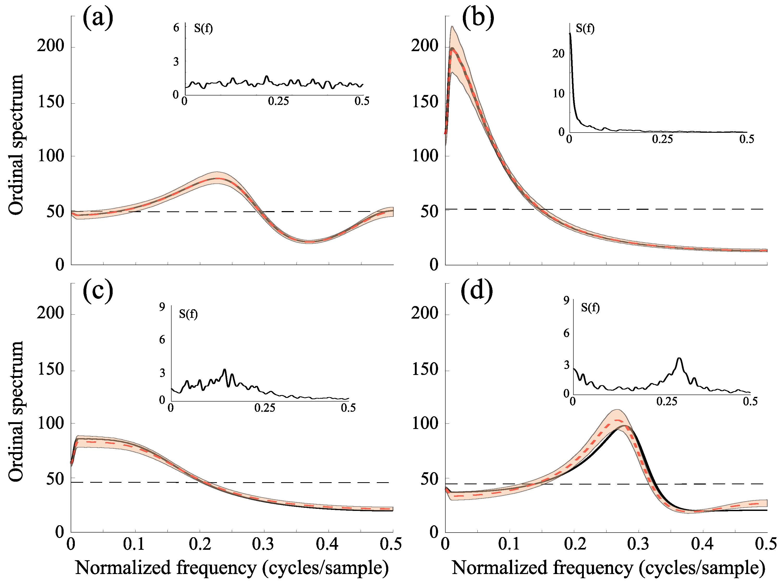 Entropy 27 01027 g004