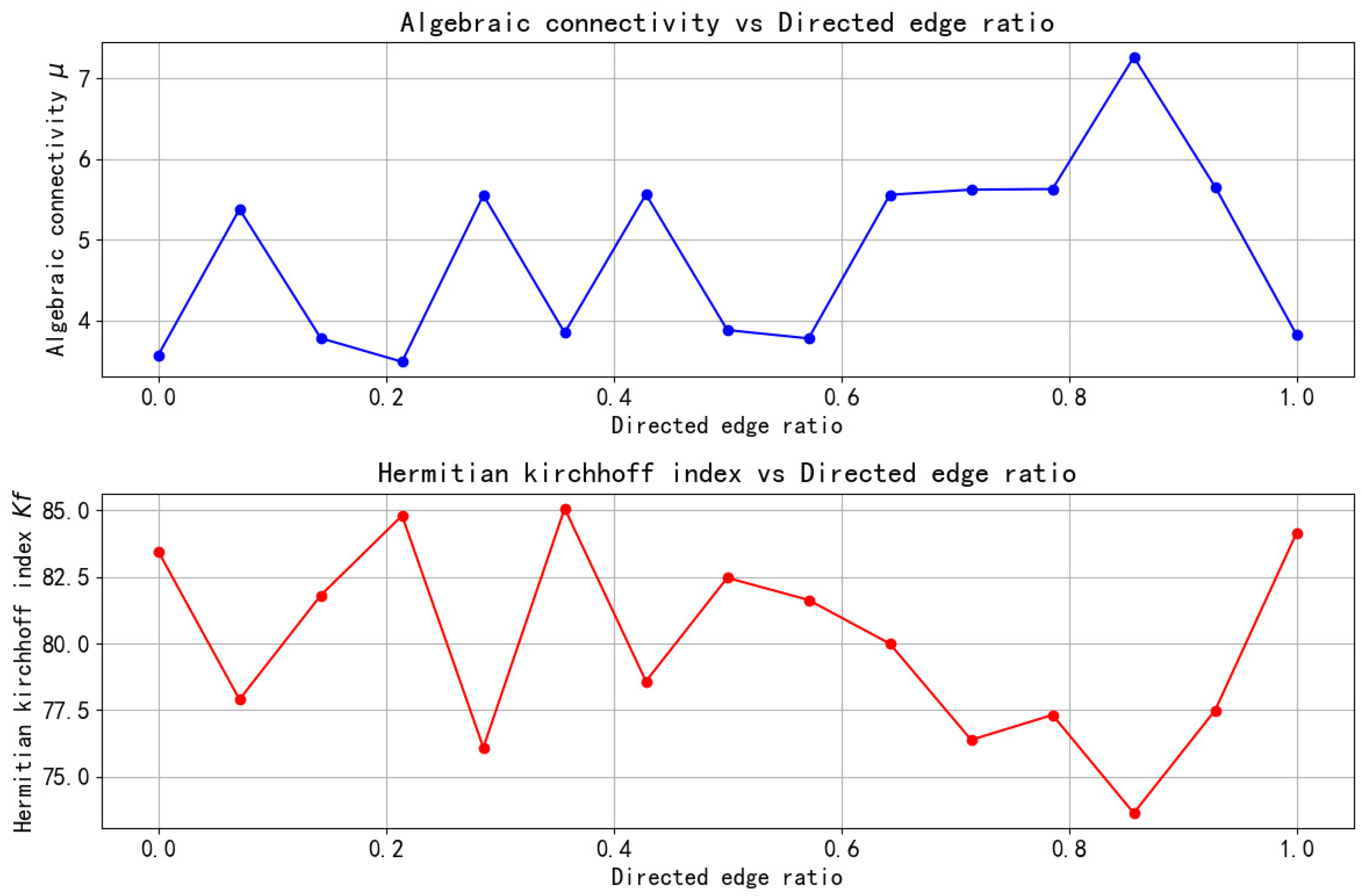 Entropy 27 01035 g001