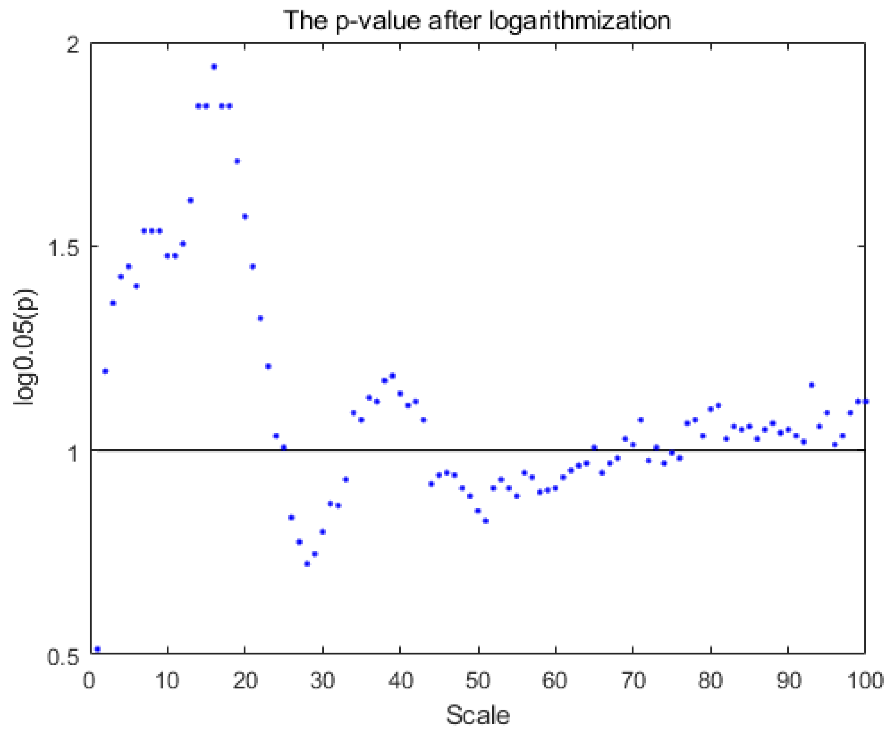 Entropy 27 01038 g002 Entropy 27 01038 g002