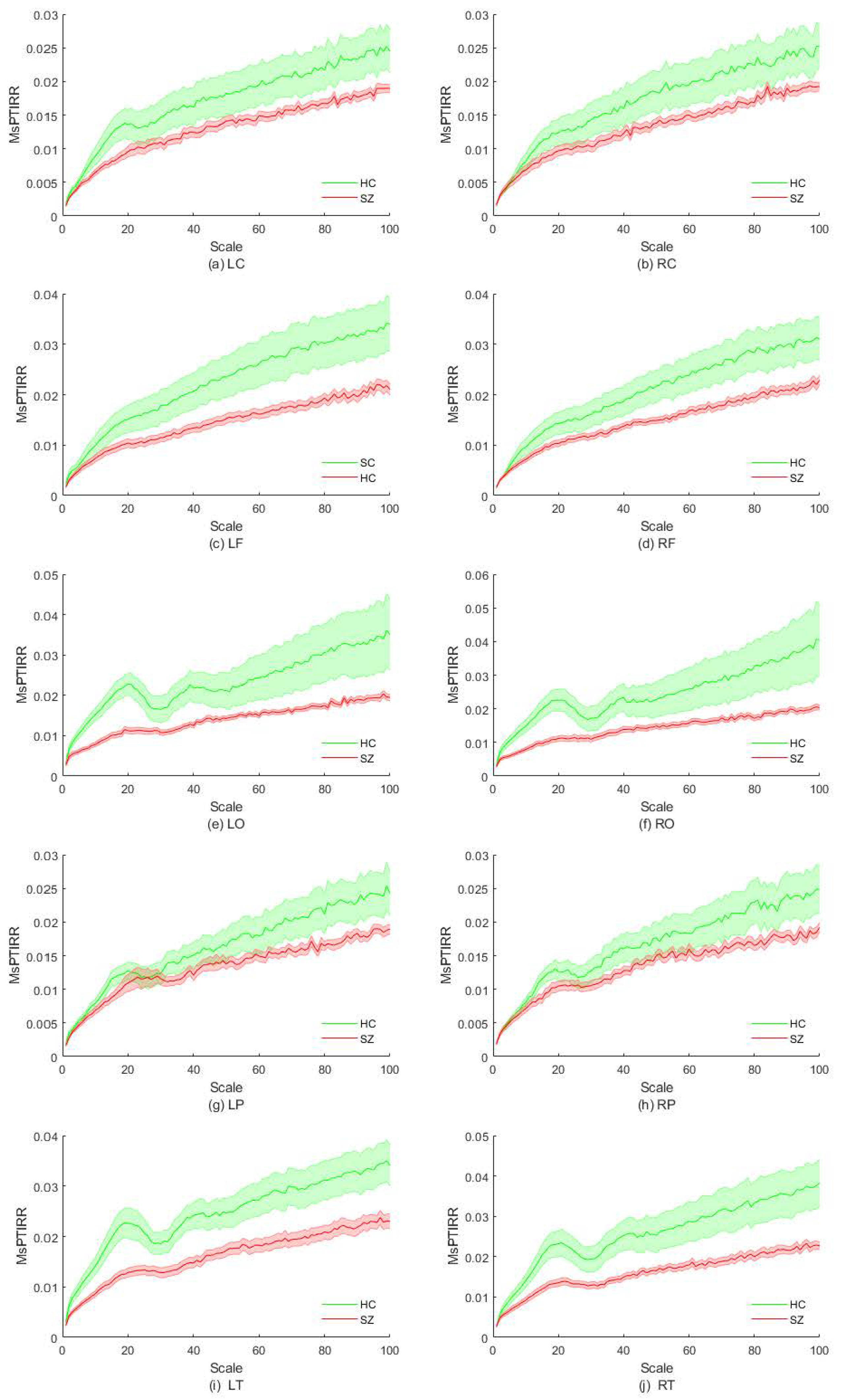 Entropy 27 01038 g003 Entropy 27 01038 g003