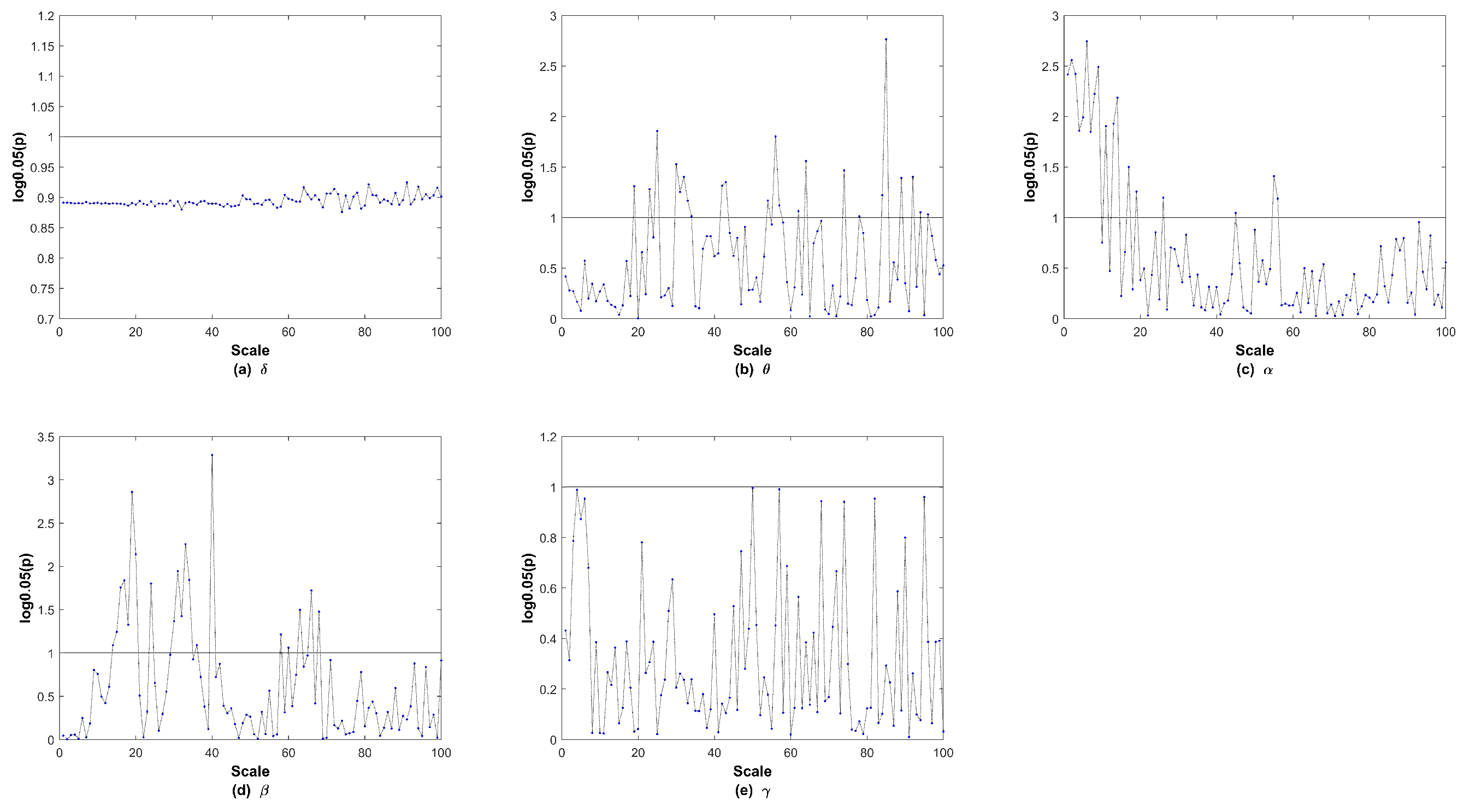 Entropy 27 01038 g005 Entropy 27 01038 g005