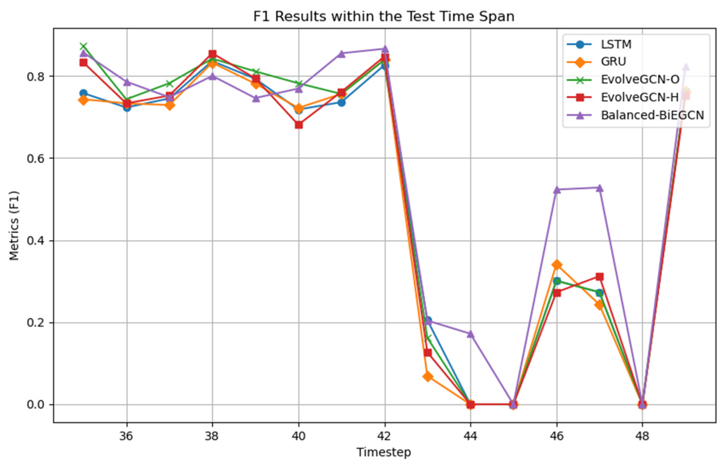 Entropy 27 01045 g004