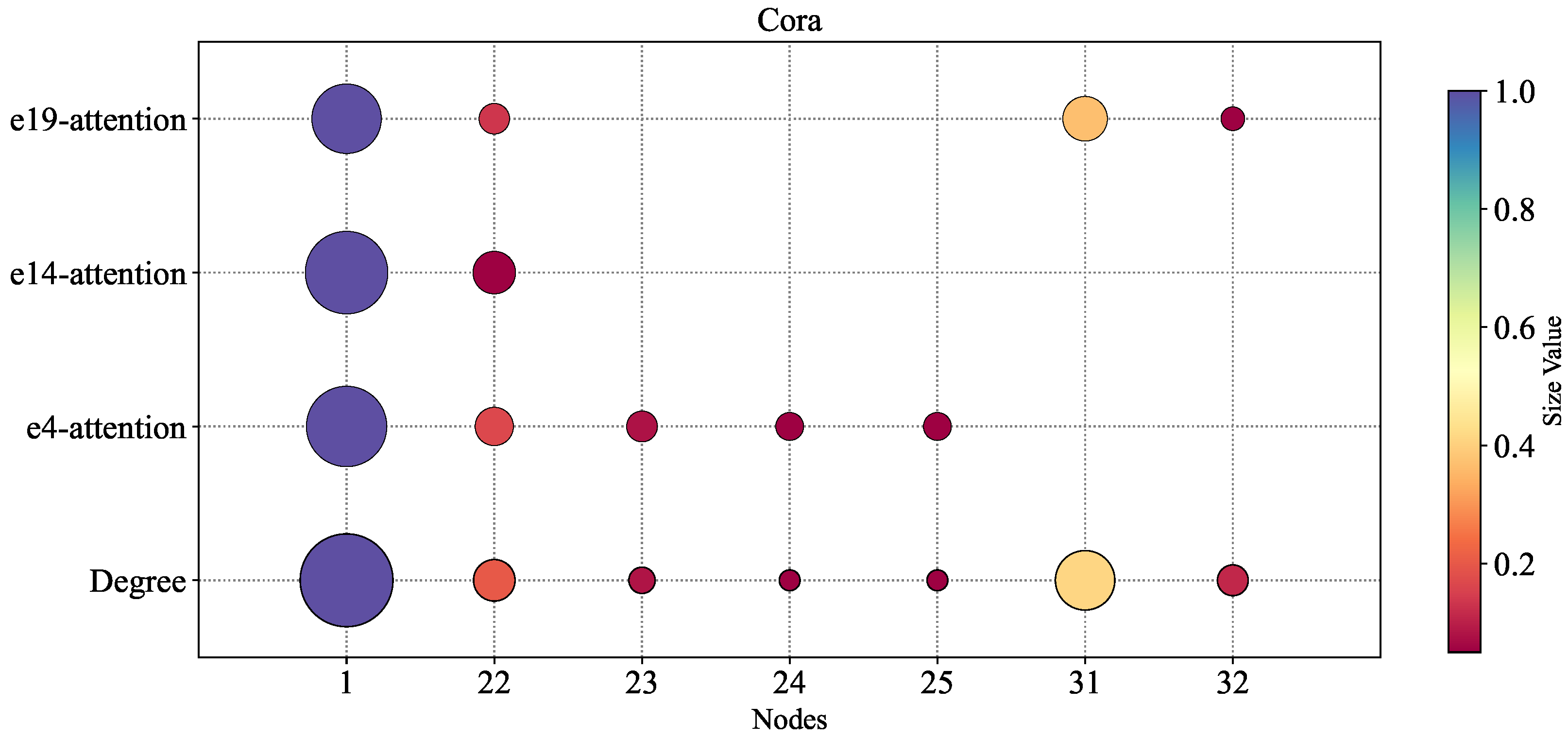 Entropy 27 01046 g005