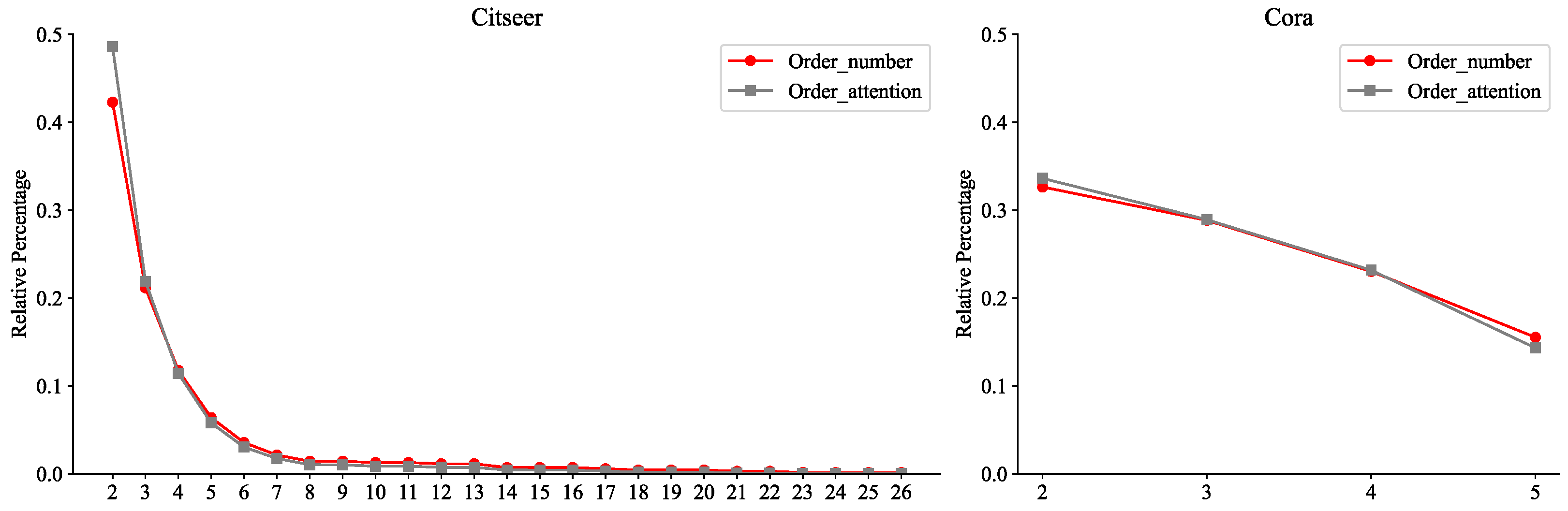 Entropy 27 01046 g006