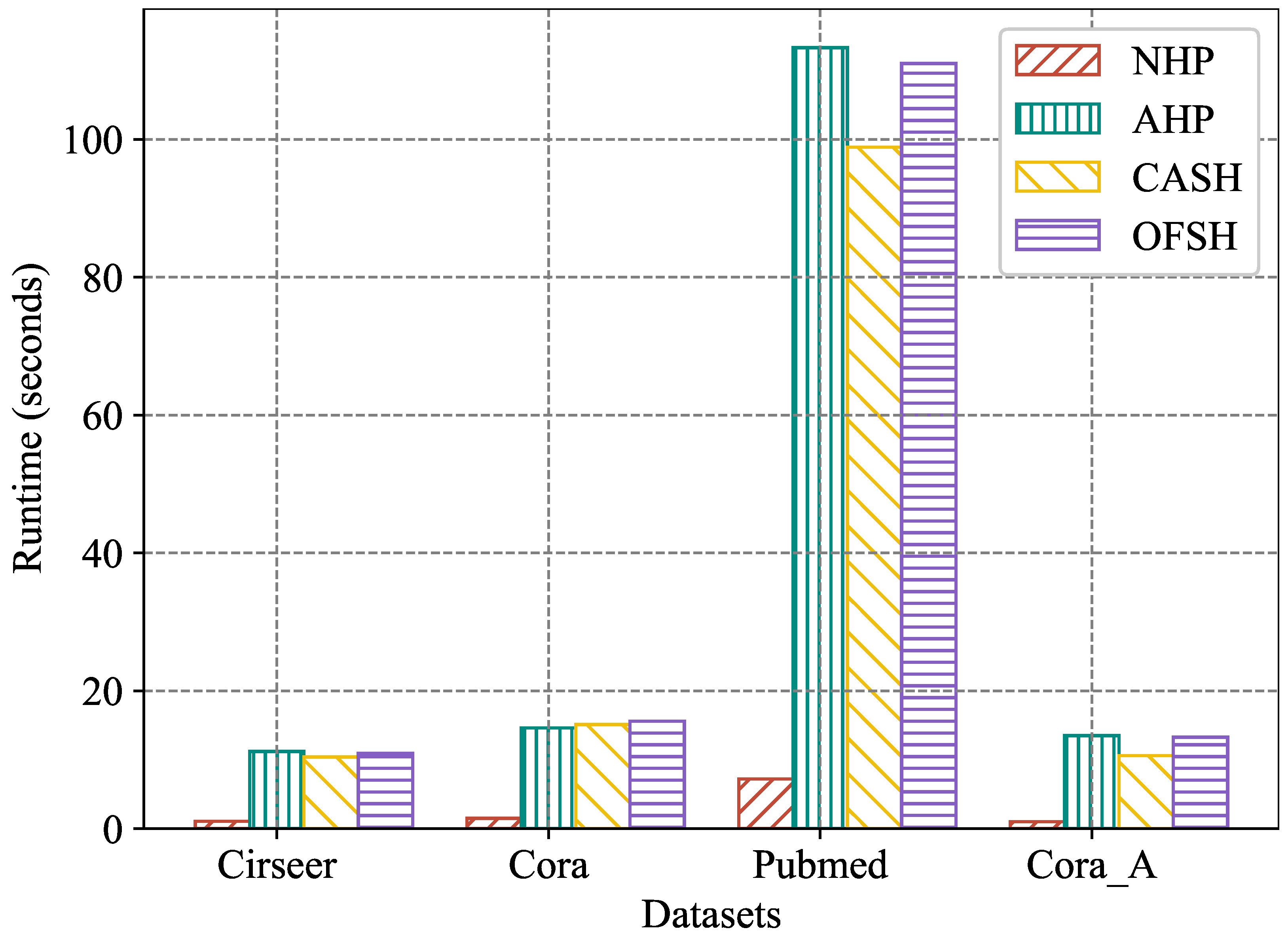 Entropy 27 01046 g007
