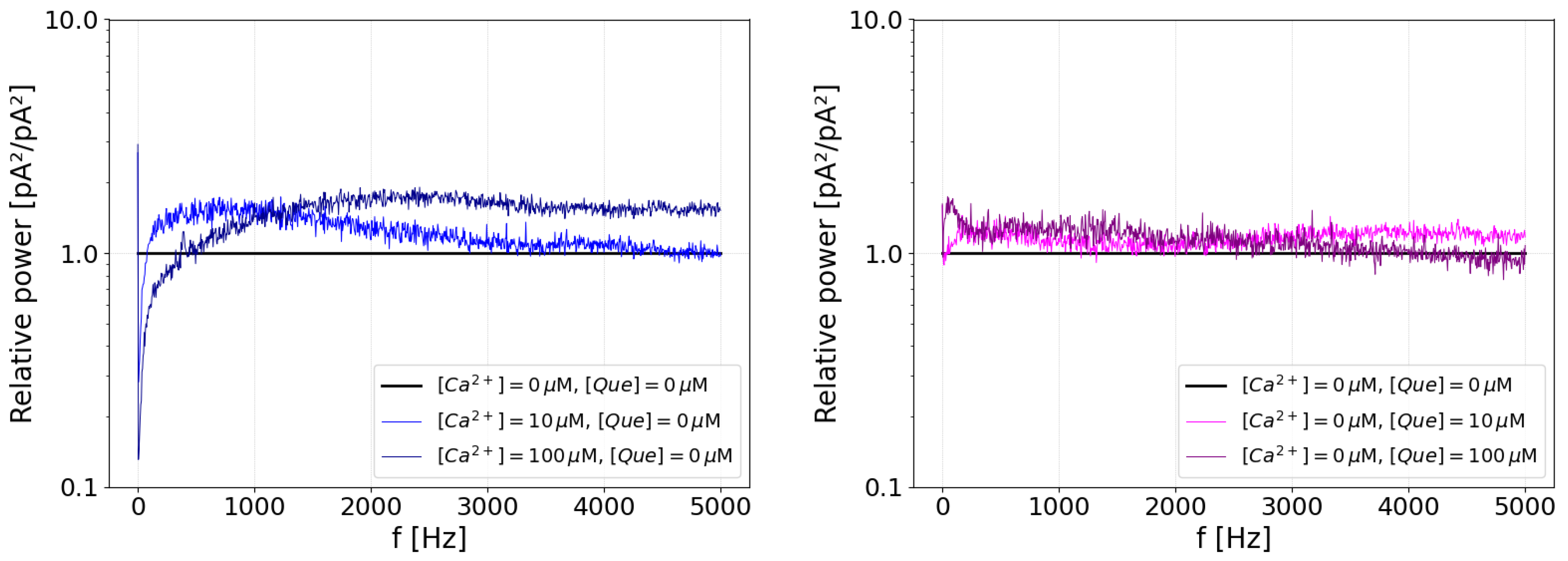 Entropy 27 01047 g005