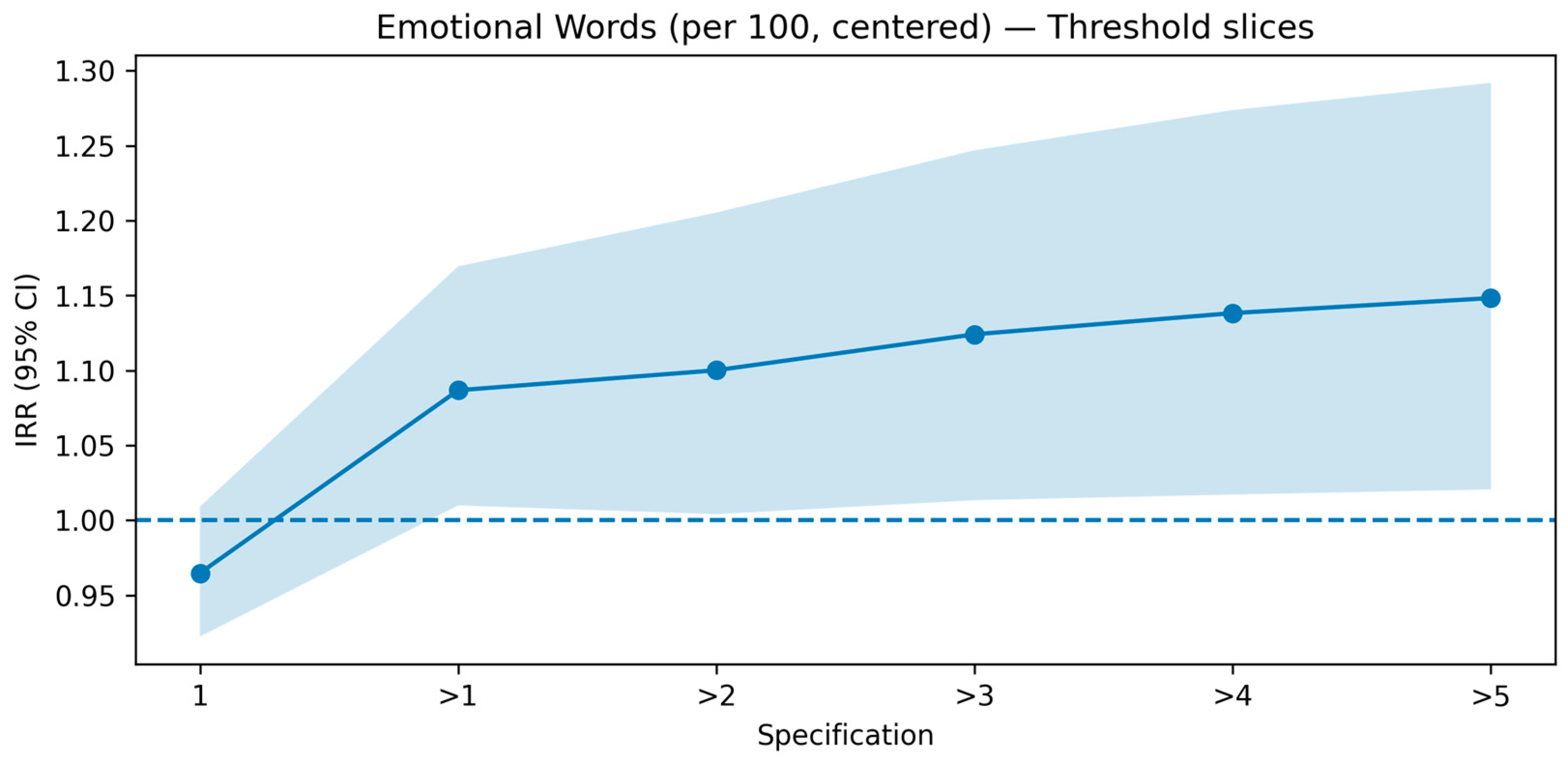Entropy 27 01052 g005 Entropy 27 01052 g005