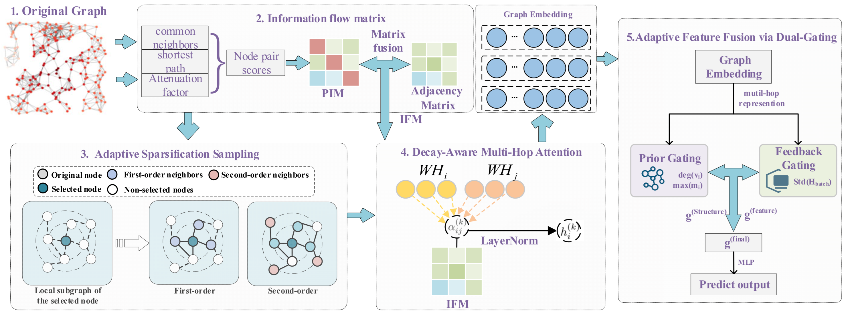 Entropy 27 01053 g001