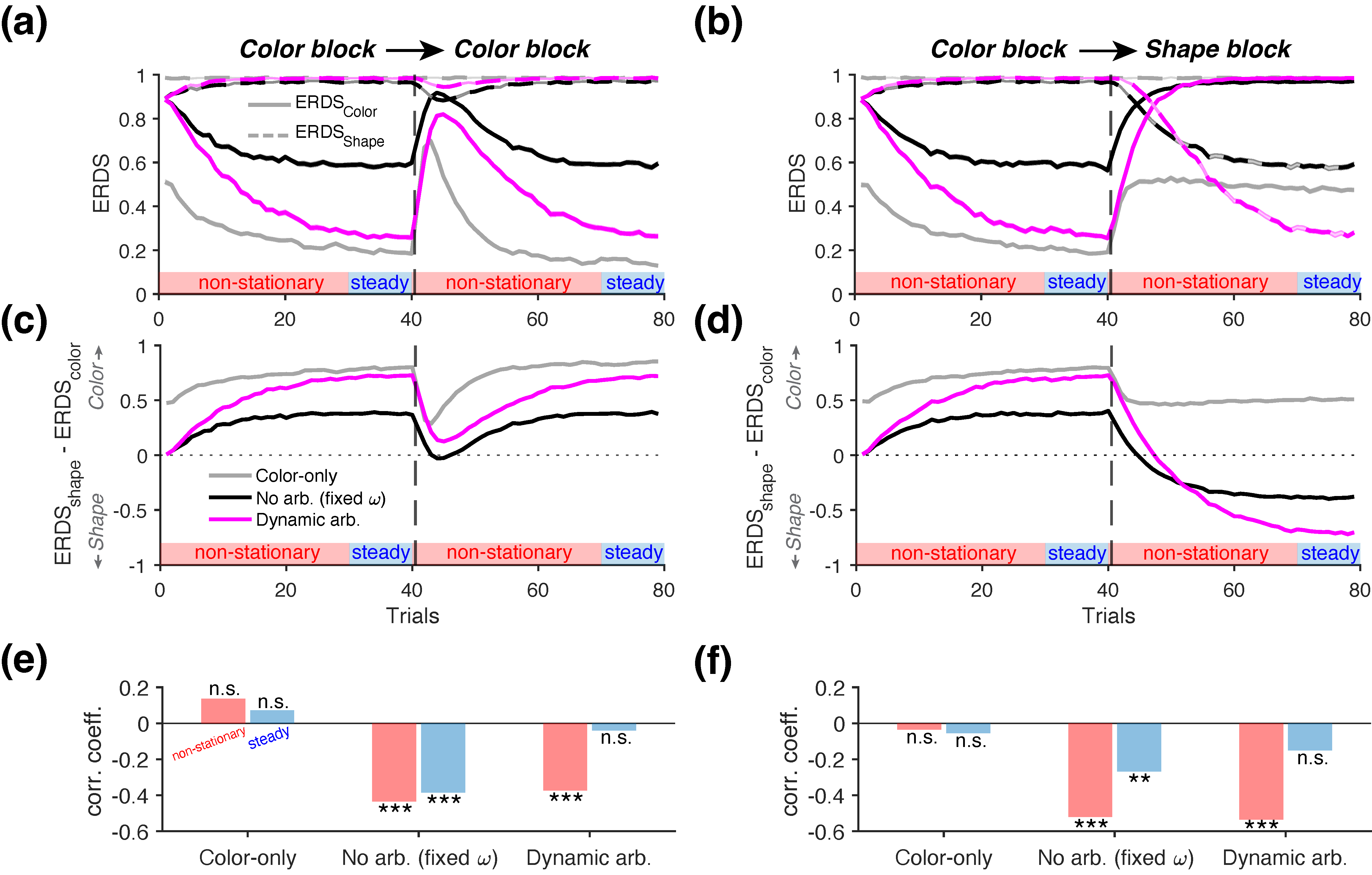 Entropy 27 01056 g007