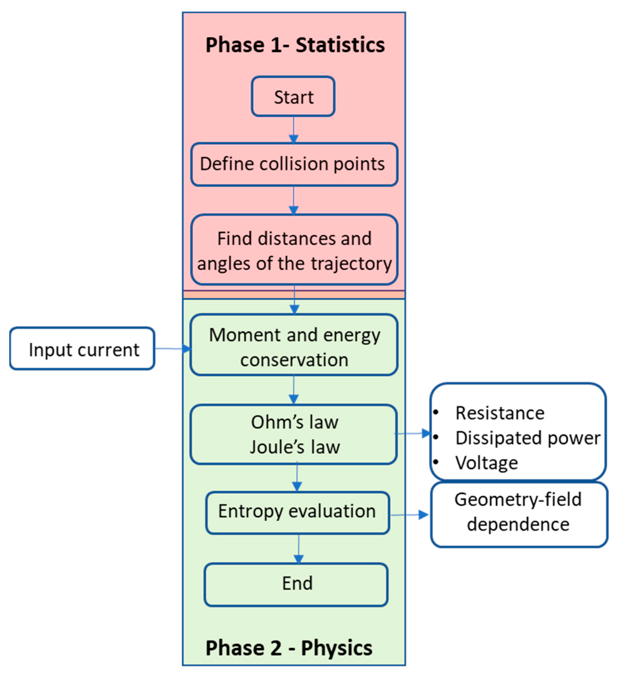 Entropy 27 01058 g003