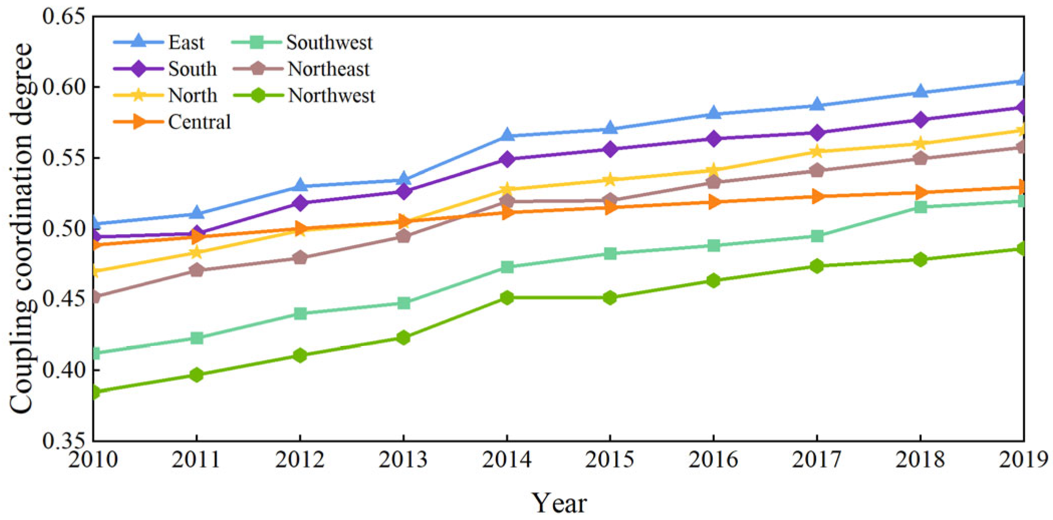 Entropy 27 01061 g005