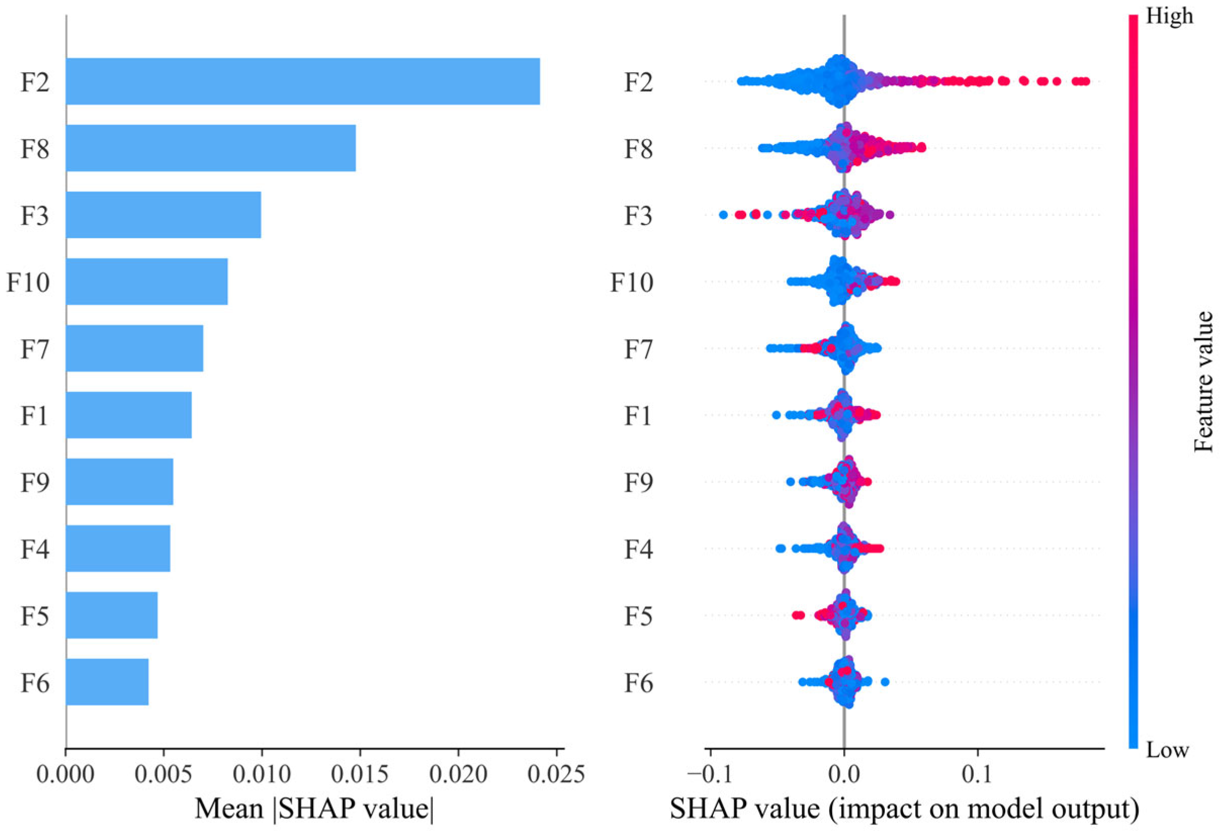 Entropy 27 01061 g010