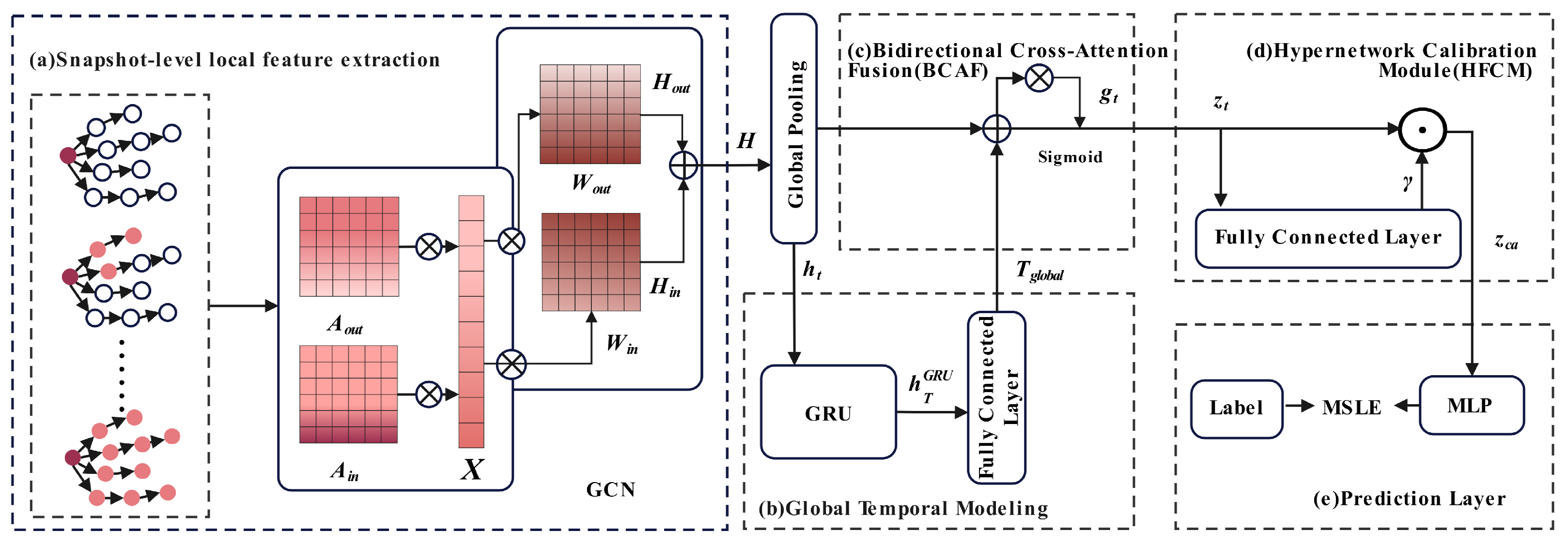 Entropy 27 01064 g003 Entropy 27 01064 g003