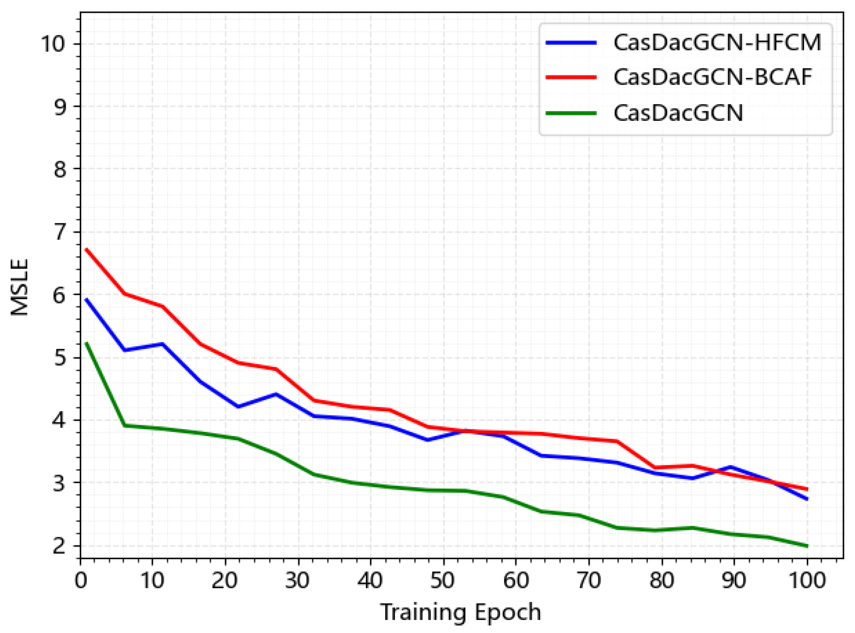 Entropy 27 01064 g006 Entropy 27 01064 g006