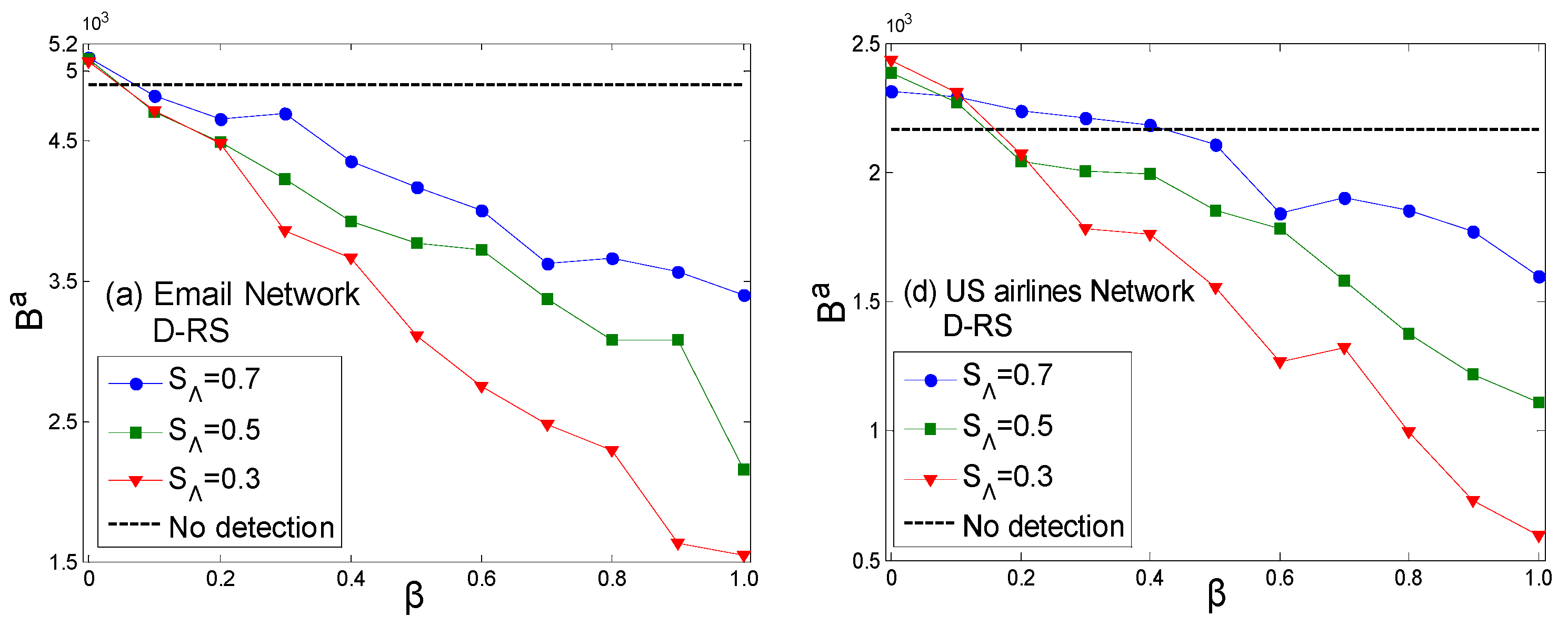 Entropy 27 01066 g005a Entropy 27 01066 g005a