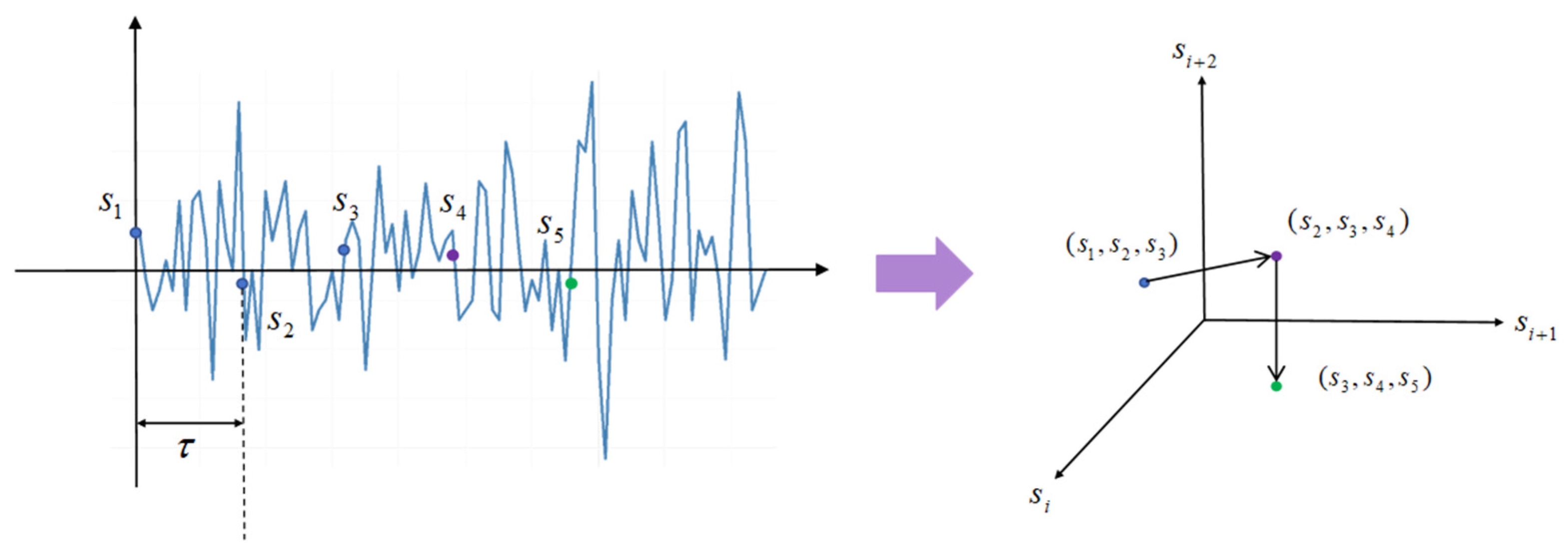 Entropy 27 01084 g002 Entropy 27 01084 g002