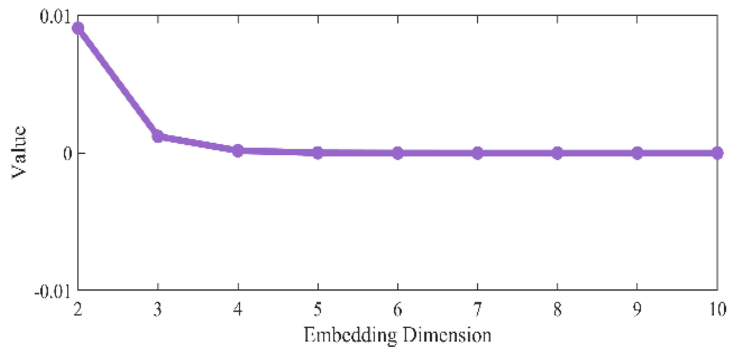 Entropy 27 01084 g004 Entropy 27 01084 g004