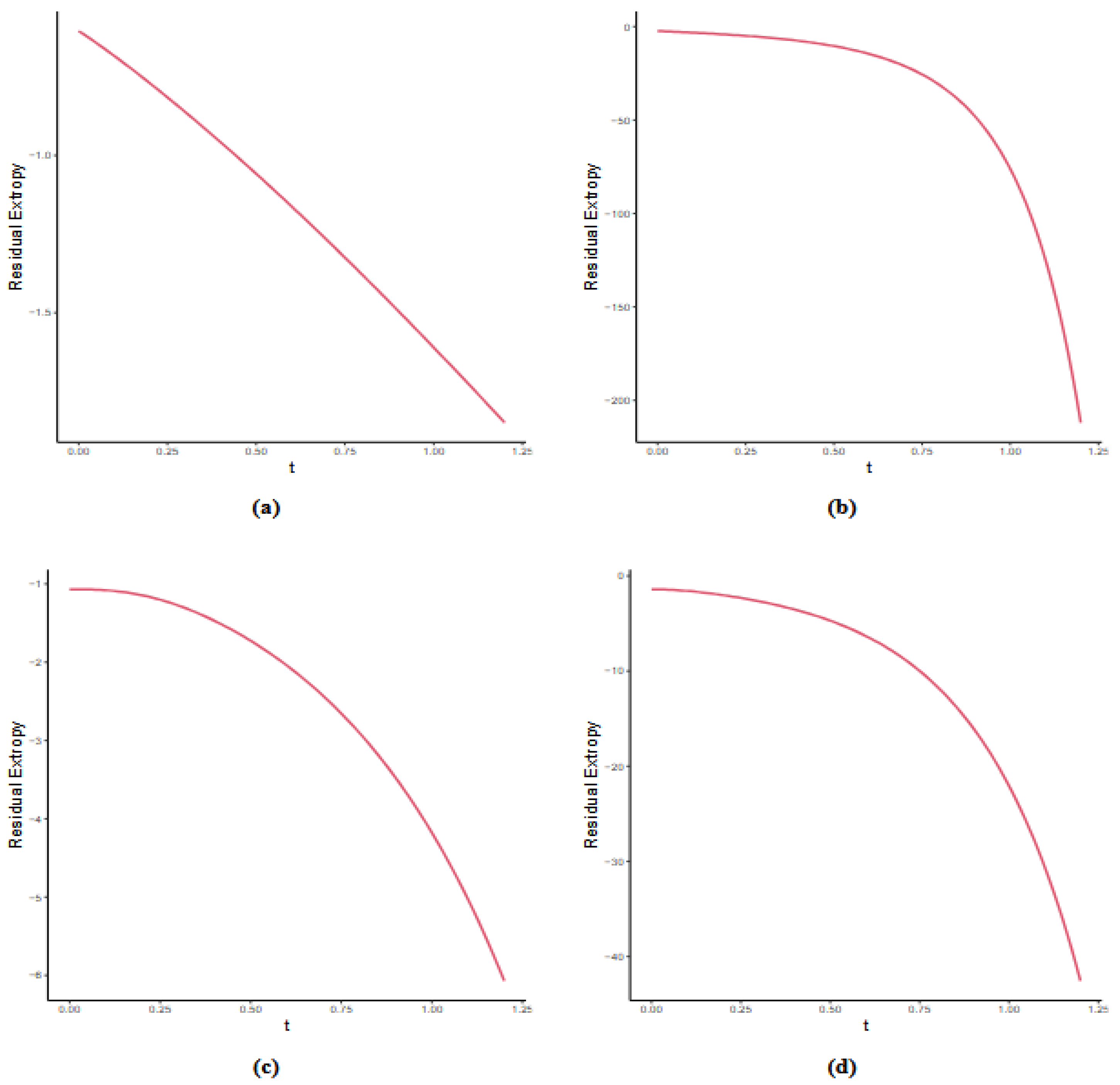 Entropy 27 01090 g002