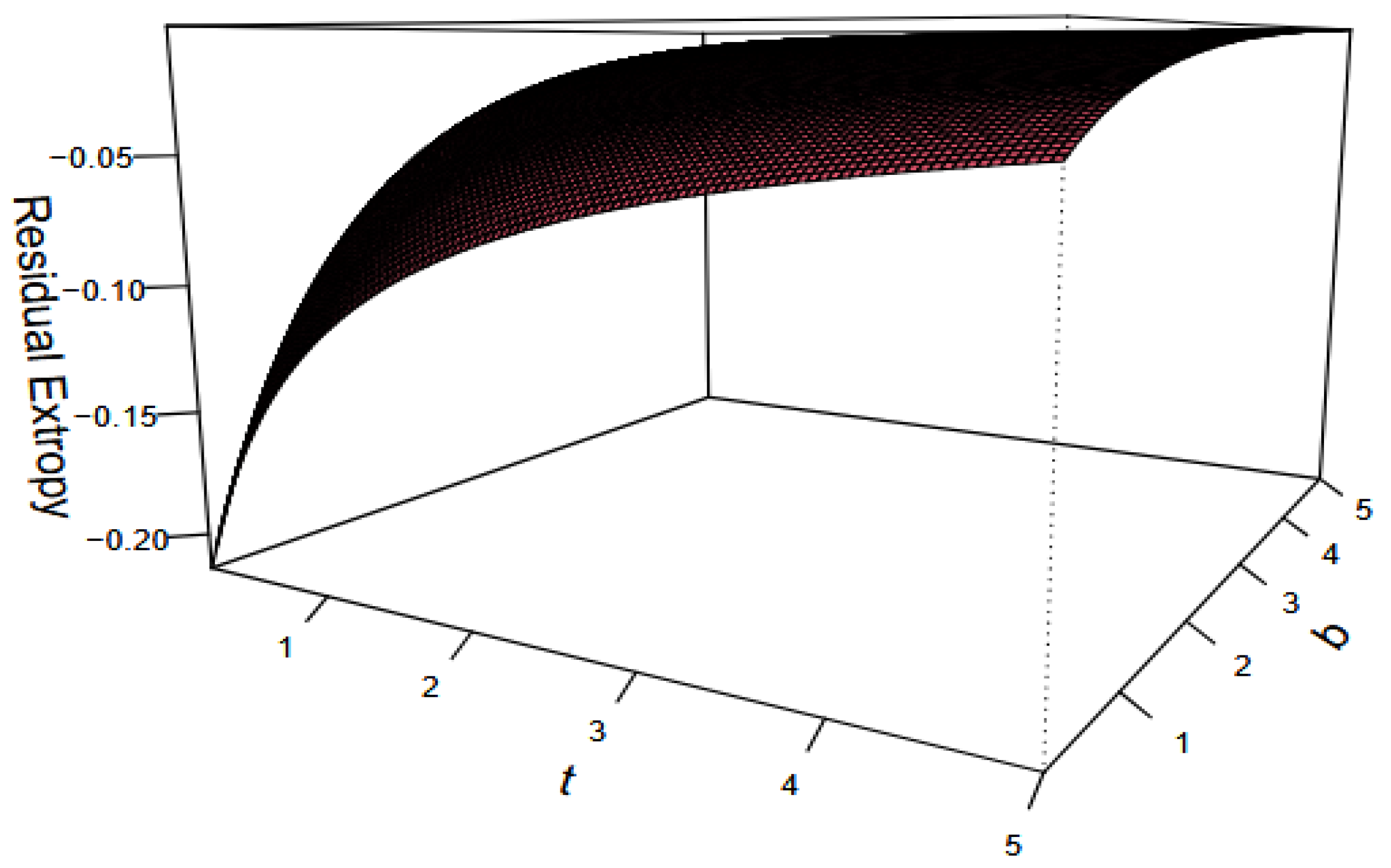 Entropy 27 01090 g006