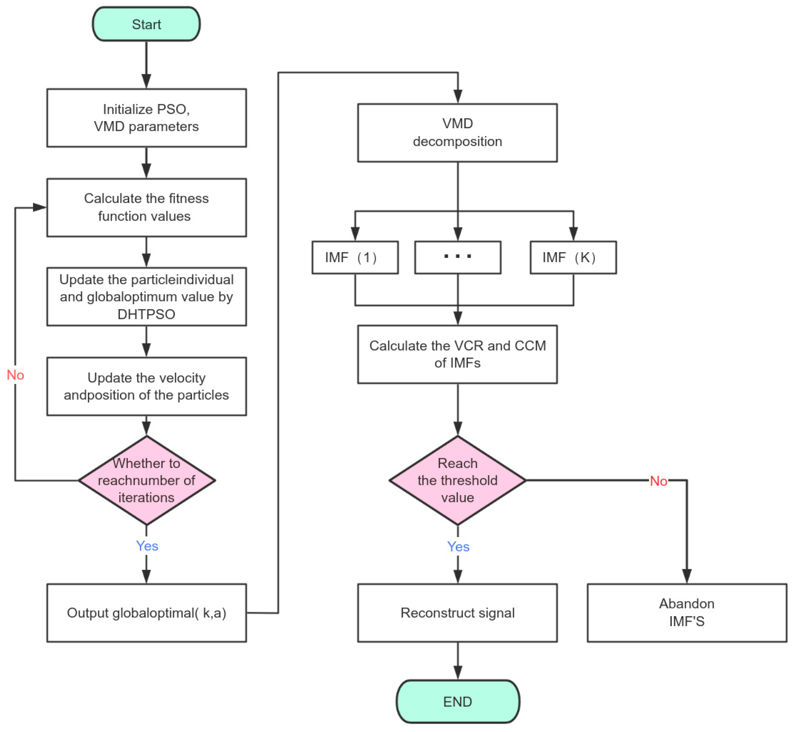 Entropy 27 01099 g001