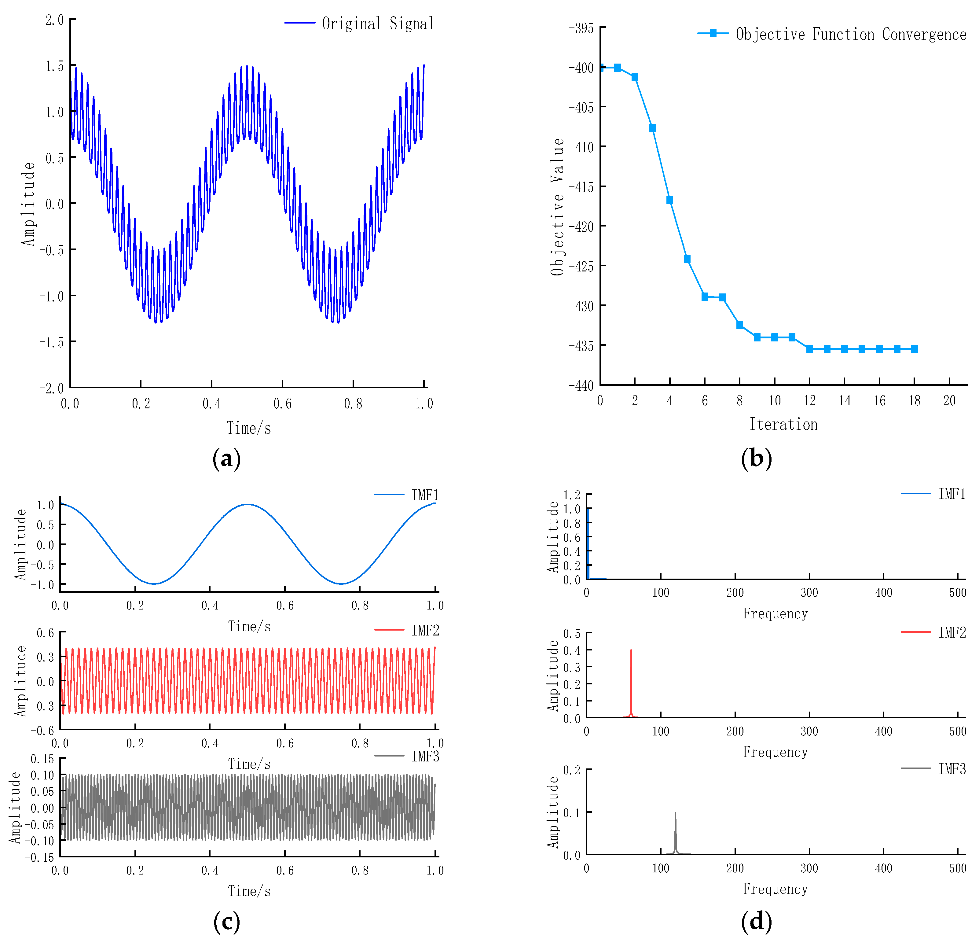 Entropy 27 01099 g002