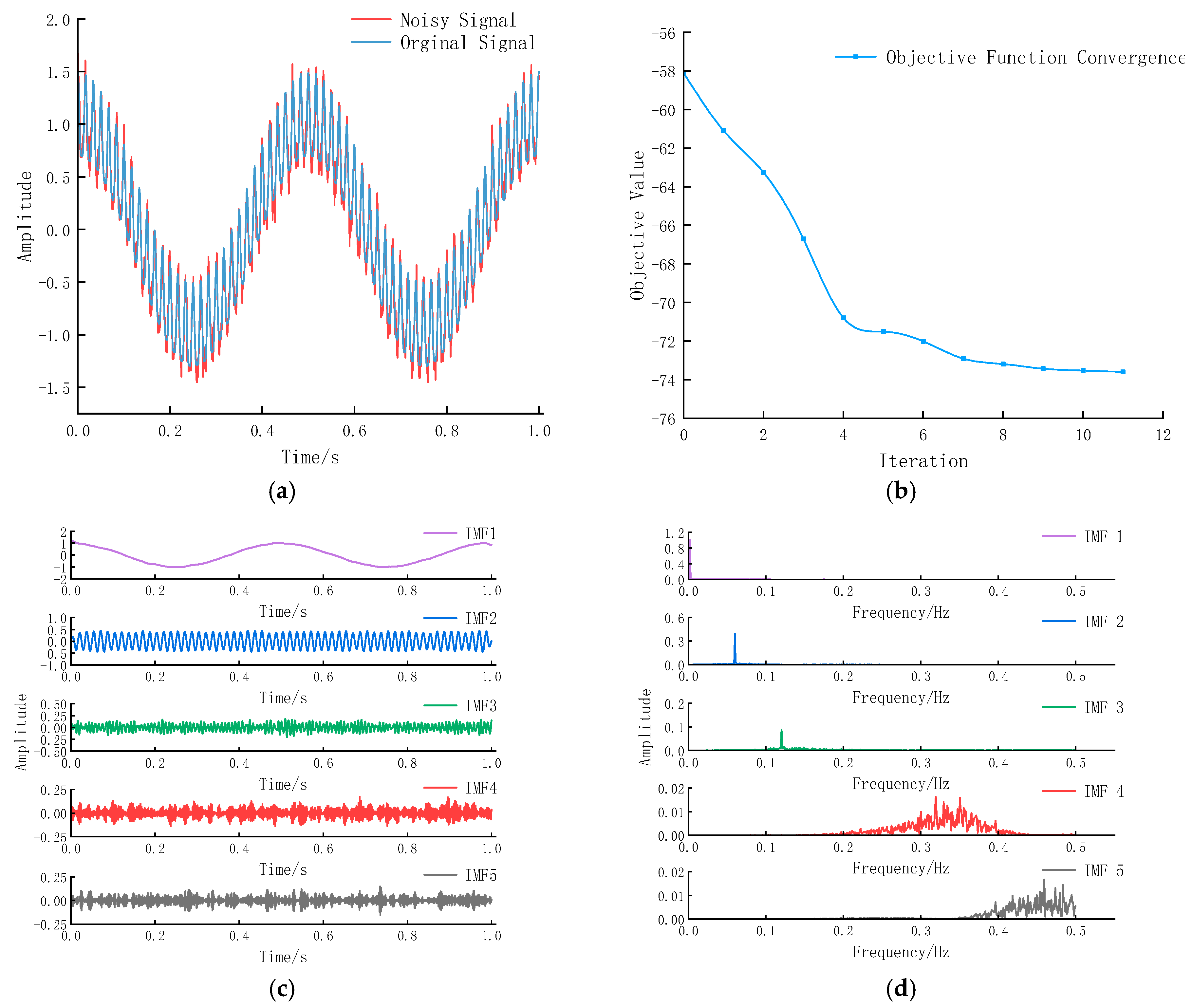 Entropy 27 01099 g003