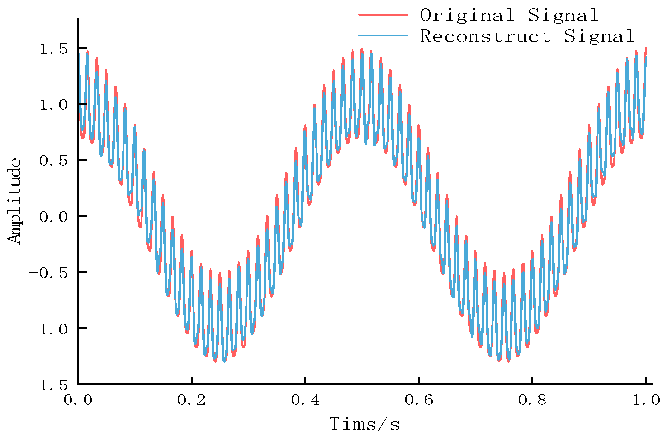 Entropy 27 01099 g004