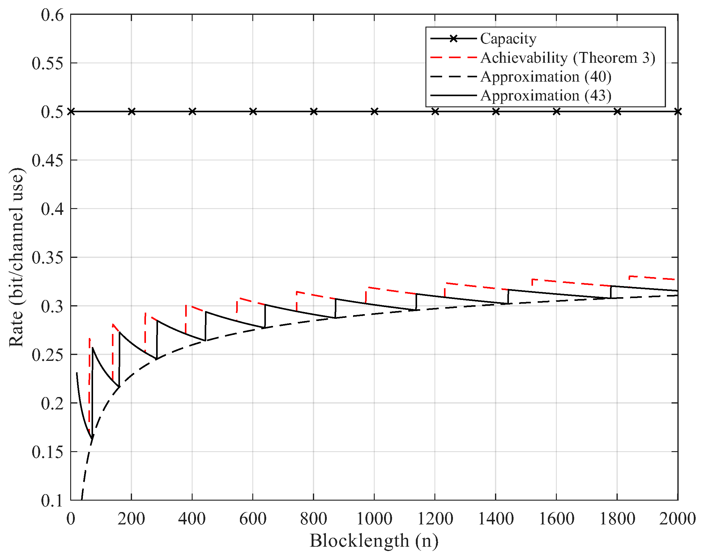 Entropy 27 01101 g002 Entropy 27 01101 g002