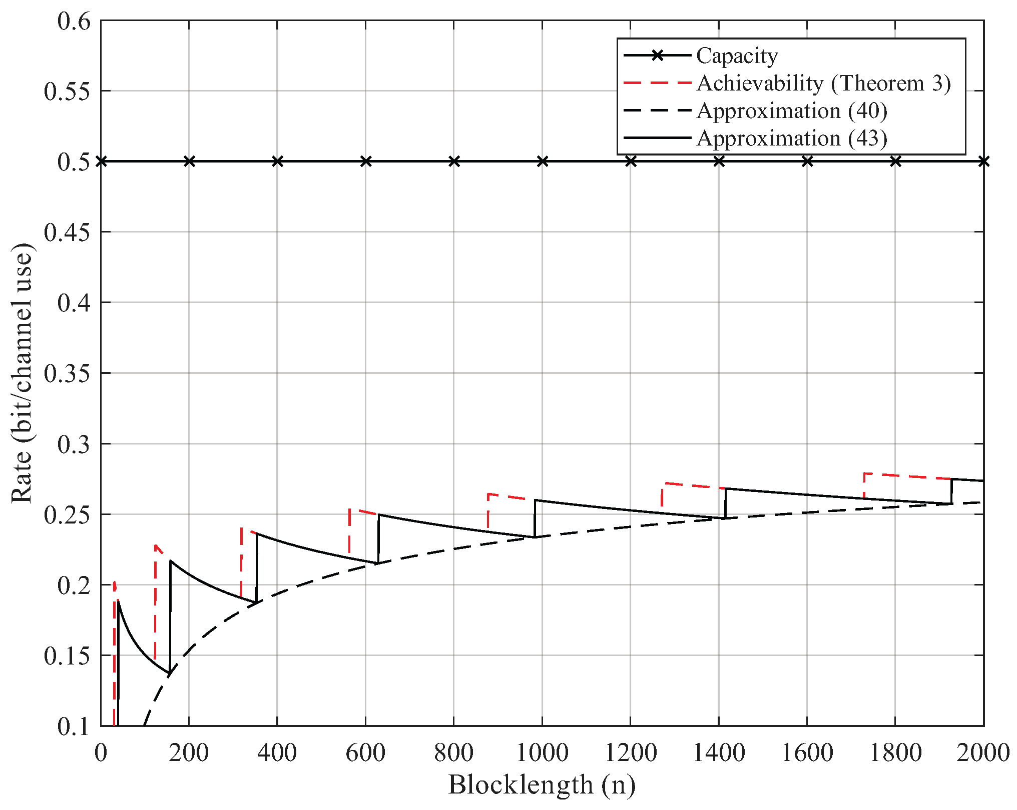 Entropy 27 01101 g003 Entropy 27 01101 g003