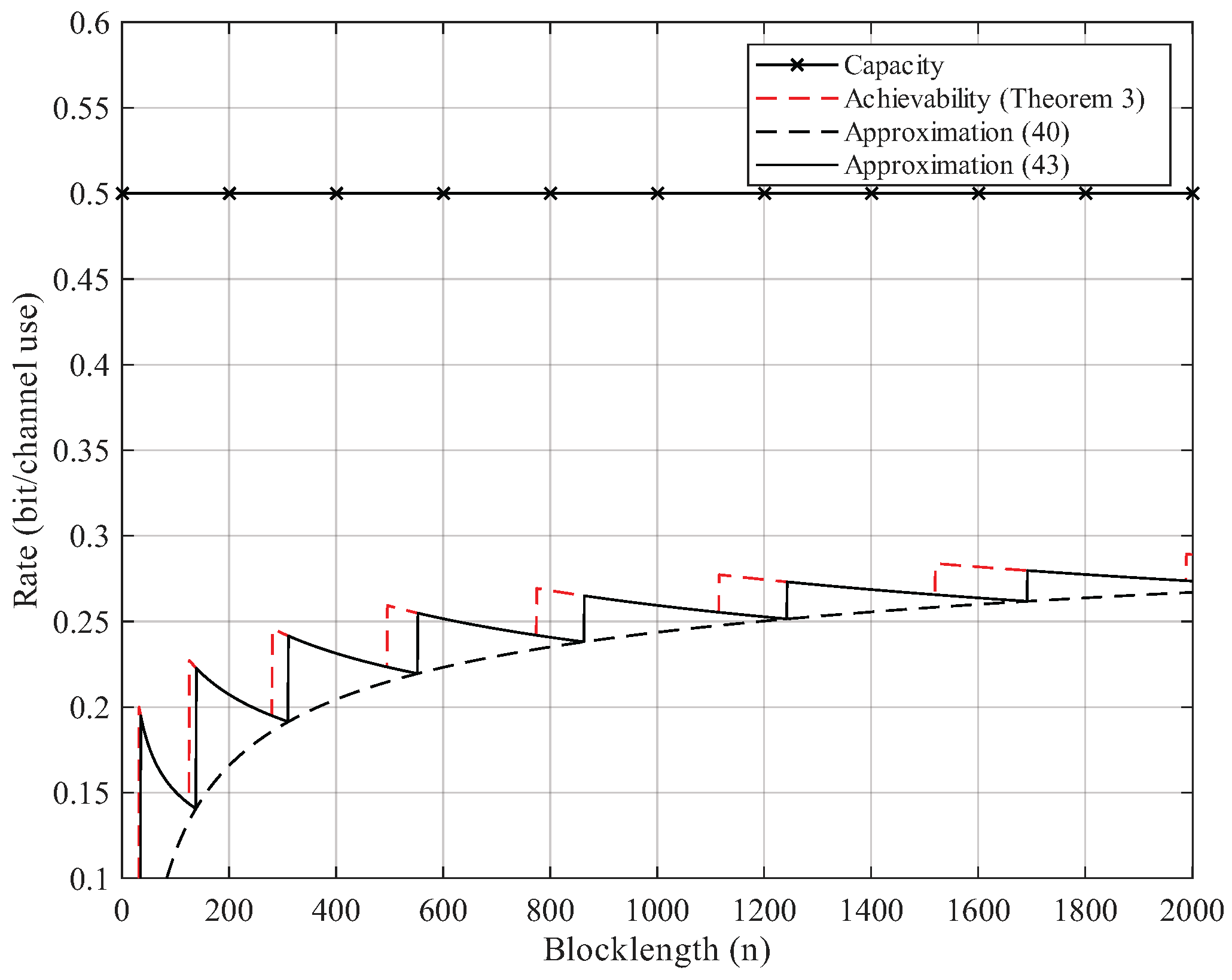 Entropy 27 01101 g004 Entropy 27 01101 g004