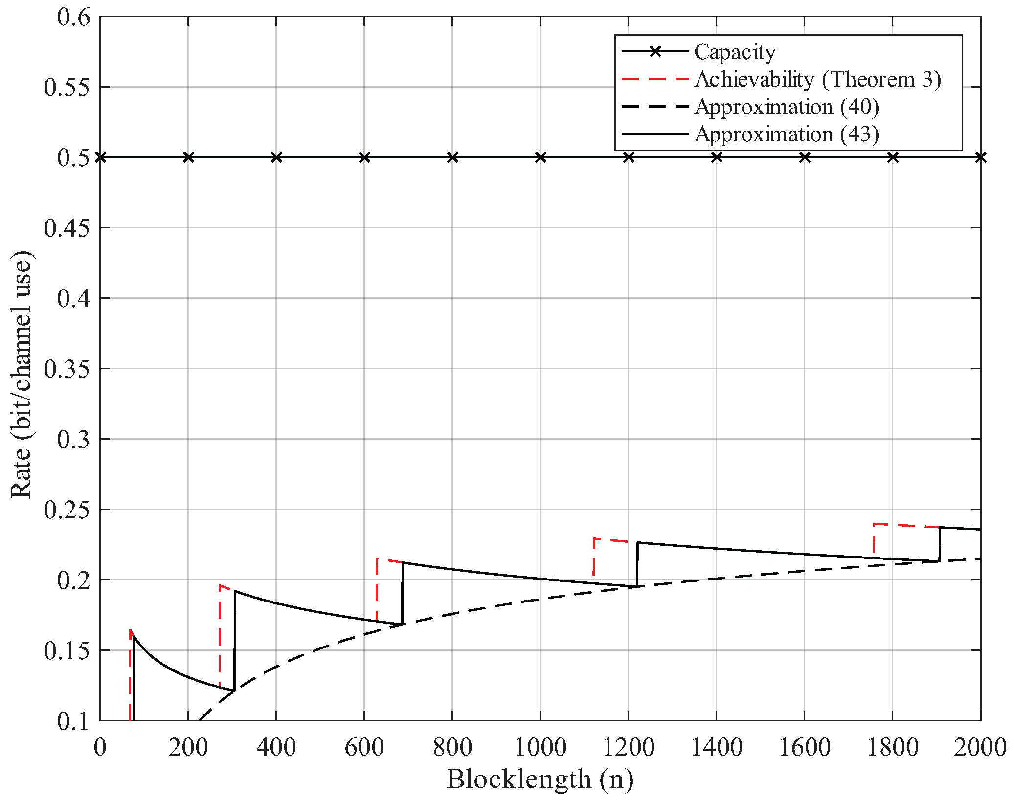 Entropy 27 01101 g005 Entropy 27 01101 g005