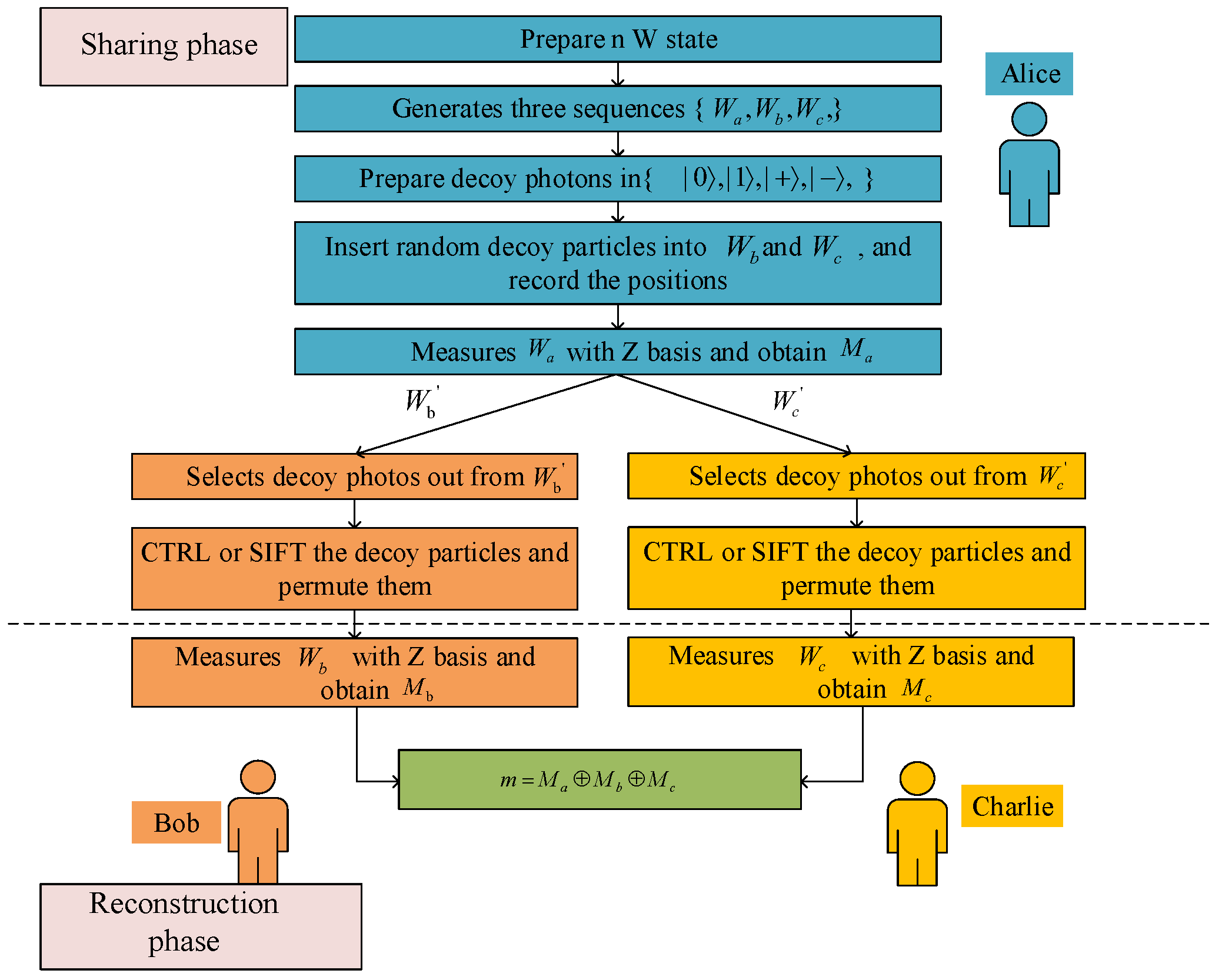 Entropy 27 01107 g004