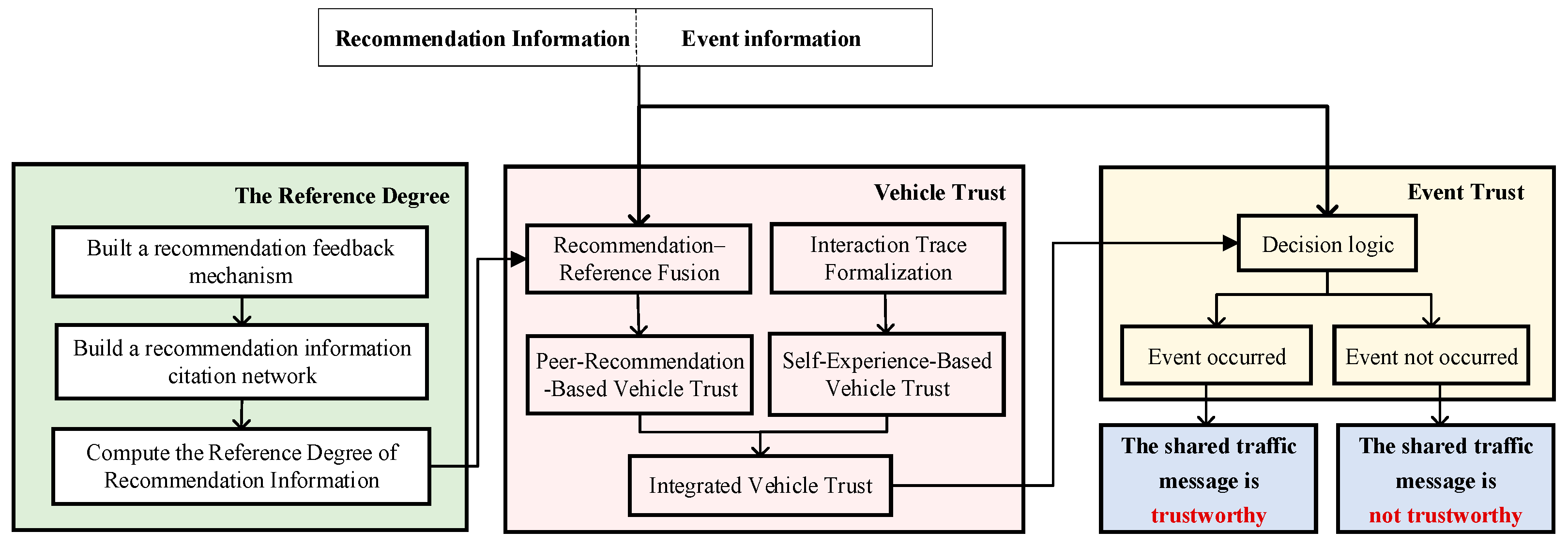 Entropy 27 01113 g003 Entropy 27 01113 g003