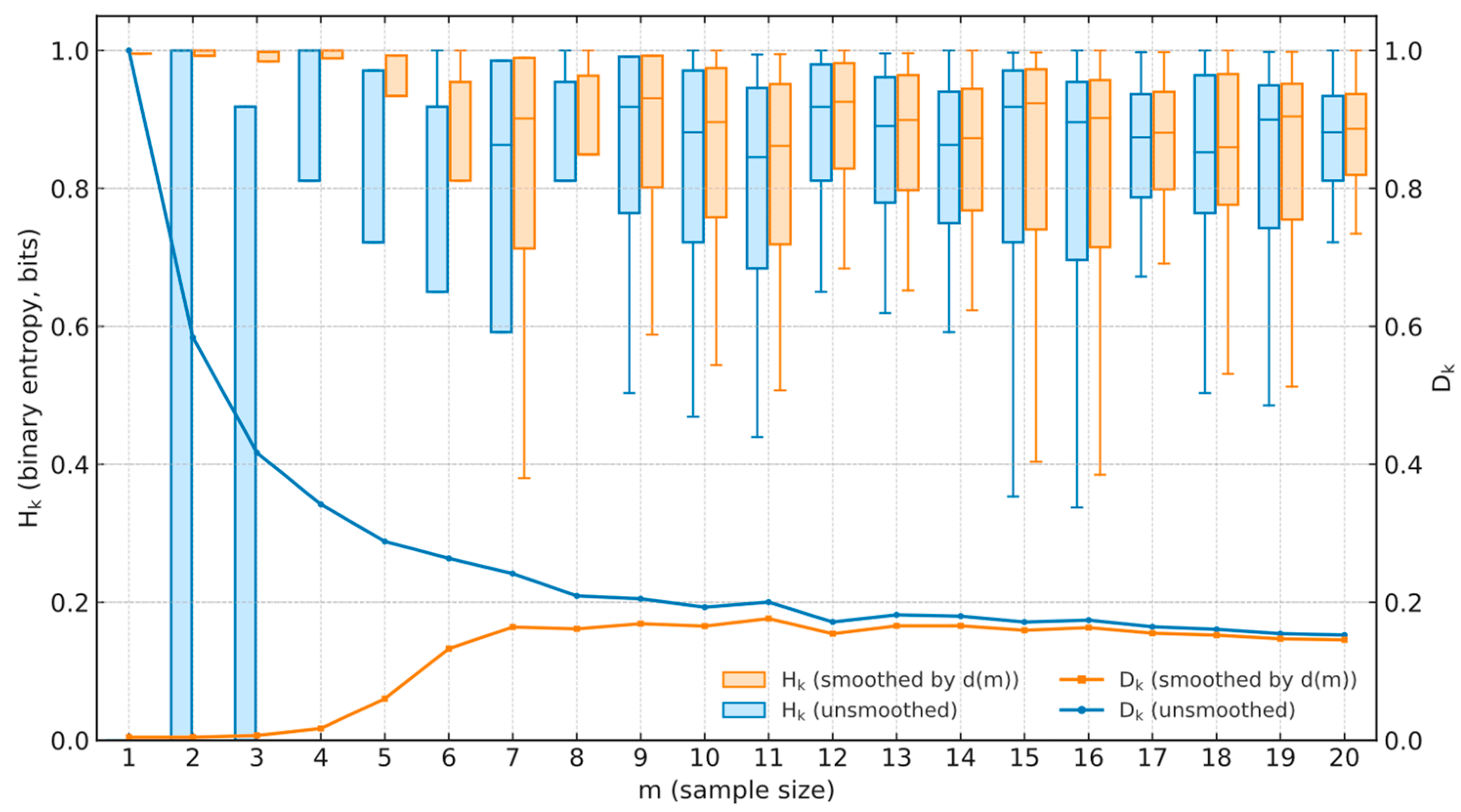 Entropy 27 01113 g004 Entropy 27 01113 g004