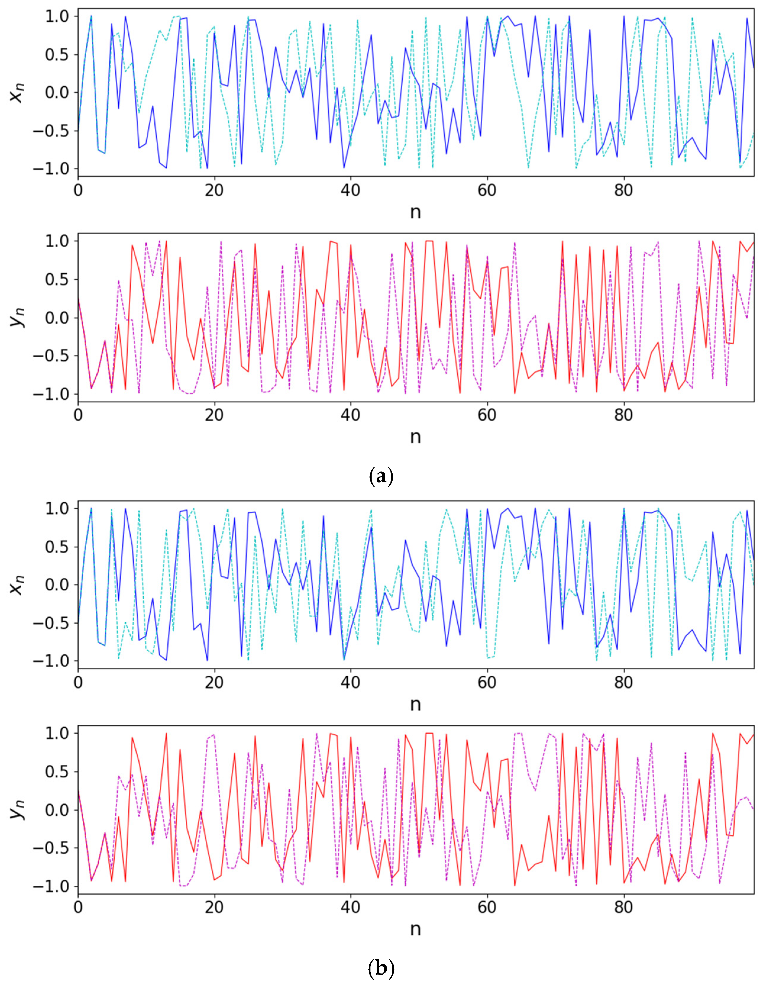 Entropy 27 01117 g005