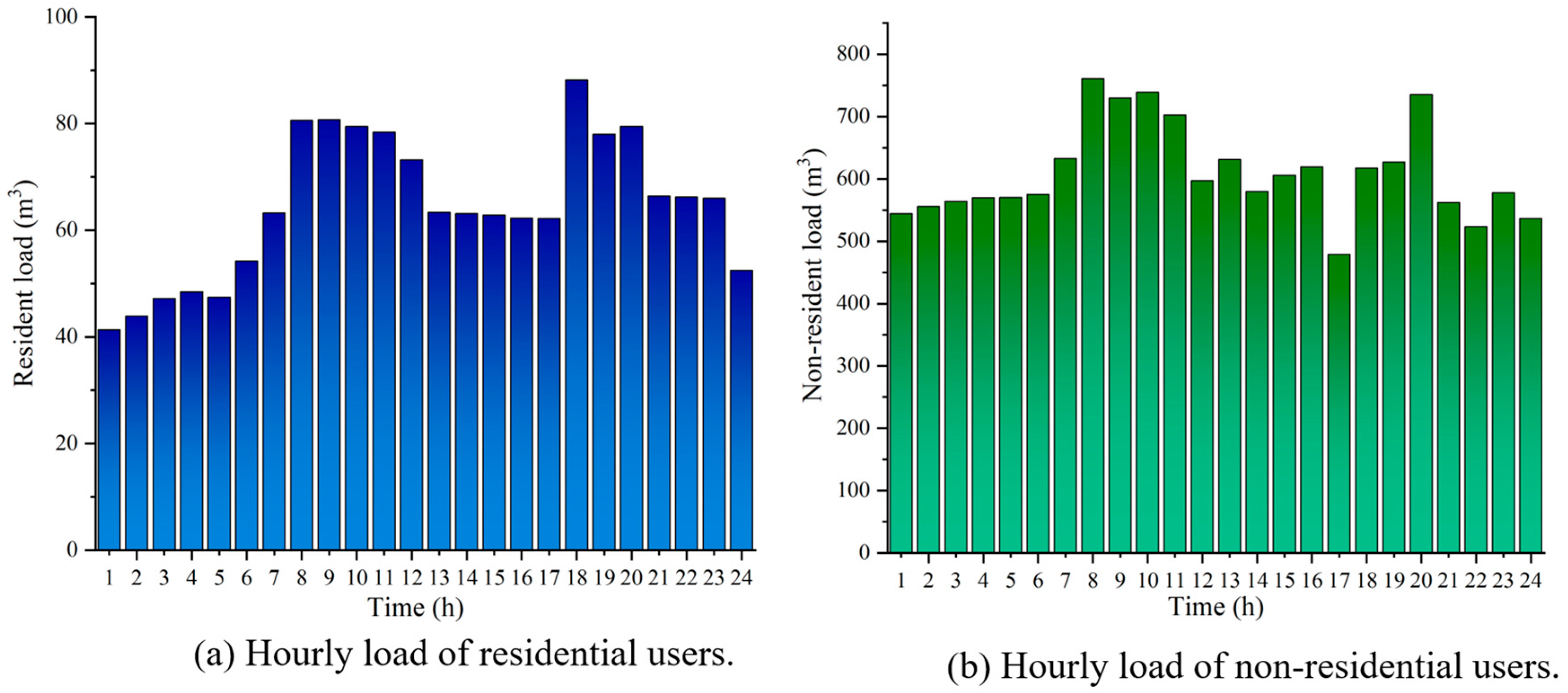 Entropy 27 01120 g004